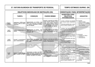 98.00
OBJETIVOS INDIVIDUAIS DE INSTRUÇÃO (OII) ORIENTAÇÃO PARA INTERPRETAÇÃO
SUGESTÕES PARA
TAREFA CONDIÇÃO PADRÃO MÍNIMO OBJETIVOS ASSUNTOS
INTERMEDIÁRIOS
37. VIATURA BLINDADA DE TRANSPORTE DE PESSOAL TEMPO ESTIMADO DIURNO: 20h
Apresentados, ao militar, uma
VBTP com motorista na garagem
e o material necessário à realiza-
ção da inspeção.
Durante a execução da tarefa o
militar deverá verificar luzes,
faróis, nível d’água, baterias,
bomba de escoamento, extinto-
res, óleo do motor, óleo do dife-
rencial e tensão das lagartas.
Q-416
(CH/OP)
Inspecionar a VBTB antes,
durante e após os deslo-
camentos.
- Auxiliar o motorista nas inspeções
para, durante e após o deslocamen-
to.
- Demonstrar aptidão para o cumpri-
mento da tarefa constante do OII.
09. Inspeções
a. Antes da partida;
b. Durante os deslocamentos;
c. Nos altos; e
d. Após o serviço.
Apresentados, ao militar, uma
VBTP sem armamento e uma me-
tralhadora .50.
Durante a execução da tarefa o
militar deverá instalar correta-
mente a metralhadora na viatu-
ra.
Q-417
(HT/OP)
Apresentados, ao militar, uma
VBTP com a metralhadora instala-
da e solta.
Durante a execução da tarefa o
militar deverá prender correta-
mente a metralhadora.
Q-418
(AC/HT)
- Identificar, pelo nome, os principais
sobressalentes da metralhadora .50.
- Descrever os procedimentos para
a instalação da metralhadora .50 na
viatura.
- Descrever os procedimentos ne-
cessários à preparação da metralha-
dora instalada, para realizar deslo-
camentos.
- Preparar o armamento para deslo-
camento.
- Atirar com a arma instalada na VBTP.
- Demonstrar aptidão para o cumpri-
mento da tarefa constante do OII.
10. Armamento
a. Instalação na viatura;
b. Acessórios; e
c. Sobressalentes.
Prender a metralhadora
para o deslocamento.
Instalar a metralhadora na
viatura .
Q-419
(HT)
Realizar as ações de com-
bate a incêndio na VBTP.
Apresentada, ao militar, uma VBTP,
serão simuladas situações de in-
cêndio no compartimento do mo-
torista, na torre e no motor.
O militar deverá:
- localizar e operar, com corre-
ção, o sistema de combate a in-
cêndio.
- executar as ações, de acordo
com a seqüência preconizada.
11. Sistema de combate a incên-
dio:
a. Apresentação e caracte-
rísticas;
b. Localização e operação;
c. Seqüência de ações para
combate a incêndio:
1) no compartimento do
motorista;
2) na torre; e
3) no motor.
d. Atuação dos componentes
da guarnição.
- Citar as características do sistema
de combate a incêndio.
- Identificar suas divisões.
- Descrever a seqüência de ações
para combate a incêndio.
- Identificar a localização dos com-
ponentes do sistema.
- Descrever os cuidados para ope-
ração do sistema.
- Descrever os deveres dos compo-
nentes da guarnição.
- Demonstrar aptidão para o cumpri-
mento da tarefa constante do OII.
 