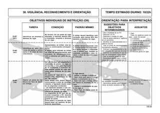 100.00
OBJETIVOS INDIVIDUAIS DE INSTRUÇÃO (OII) ORIENTAÇÃO PARA INTERPRETAÇÃO
SUGESTÕES PARA
TAREFA CONDIÇÃO PADRÃO MÍNIMO OBJETIVOS ASSUNTOS
INTERMEDIÁRIOS
Q-403
(TA)
Identificar as missões e
deveres do vigia.
Q-401
(AC)
Apresentados, ao militar, uma se-
nha e a contra-senha correspon-
dente.
A seguir, será indicado ao militar
um sinal de reconhecimento pelo
processo da adição/subtração,
com a cobrança por parte do ins-
trutor.
O militar deverá responder com
a contra-senha corresponden-
te à senha lançada, e responder
com o número que, somado ou
subtraído, conforme o caso, to-
talize o sinal de reconhecimen-
to indicado.
Q-402
(AC)
Operar um posto de vigi-
lância em face de deser-
tor inimigo.
Em um terreno que possibilite a
instalação de postos de vigia ou
de escuta, e com uma figuração
de 10 elementos, o instrutor de-
verá instalar postos de vigia ope-
rados pelos militares de um mes-
mo GC.
Os postos de vigia deverão estar
distanciados lateralmente de 100
em 100 metros.
Após terem sido dados senha,
contra-senha e sinal de reconhe-
cimento, a figuração atuará crian-
do os seguintes incidentes:
- um elemento armado e com uni-
forme de suposto inimigo, apro-
xima-se da posição do vigia.
Os integrantes do GC que não es-
tiverem ocupando o PV, deverão
permanecer a 100 metros da reta-
guarda do posto.
Entre estes e a posição do vigia,
deverá haver um caminho, de pre-
ferência desenfiado.
Identificar-se pelo pro-
cesso da senha e contra-
senha e do sinal de reco-
nhecimento.
No terreno, em um posto de vigia
simulado, o instrutor deverá citar
a finalidade, missões e deveres
de um vigia.
O militar deverá identificar com
correção, pelo menos 80% dos
deveres e missões do vigia.
1. Vigia
Posto de vigilância (posto de
vigia – posto de escuta).
a. Finalidade;
b. Características de um PV;
c. Missão do vigia;
d. Estudo do setor;
e. Sinais de reconhecimento;
f. Senha e contra-senha;
g. Vigias duplos; e
h. Deveres gerais do vigia.
- Citar a finalidade de um PV.
- Descrever um PV.
- Descrever a missão do vigia.
- Citar as regras relativas à vigilância
de um panorama.
- Identificar as particularidades da vi-
gilância noturna.
- Citar os sinais de reconhecimento
normalmente utilizados.
- Distinguir os procedimentos a se-
rem utilizados em cada tipo de sinal.
- Descrever as condições em que de-
vam ser empregados vigias duplos.
- Citar os deveres gerais do vigia.
- Demonstrar aptidão para o cumpri-
mento das tarefas constantes dos OII.
38. VIGILÂNCIA, RECONHECIMENTO E ORIENTAÇÃO TEMPO ESTIMADO DIURNO: 10/22h
O vigia deverá:
- manter o inimigo à distância;
- fazer sinal para que o inimigo
lance o armamento ao solo;
- fazer com que o inimigo desça
da viatura ou montada, se for o
caso;
- chamar o comandante do pos-
to de vigia; e
- fazer fogo ao menor sinal de
fuga ou reação.
- Descrever o procedimento do vigia
em situações diversas.
- Demonstrar aptidão para o cumpri-
mento da tarefa constante do OII.
2. Procedimentos do vigia em si-
tuações diversas
a. Desertor inimigo.
 