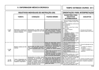 18.00
OBJETIVOS INDIVIDUAIS DE INSTRUÇÃO (OII) ORIENTAÇÃO PARA INTERPRETAÇÃO
SUGESTÕES PARA
TAREFA CONDIÇÃO PADRÃO MÍNIMO OBJETIVOS ASSUNTOS
INTERMEDIÁRIOS
Q - 401
(OP)
Demonstrar a maneira cor-
reta de manipular instru-
mentos cirúrgicos.
Apresentados, ao militar, três ins-
trumentos cirúrgicos de uso mais
comum.
Todas as demonstrações feitas
pelo militar deverão correspon-
der às prescrições e normas
técnicas sobre a utilização do
material.
Q - 402
(OP)
- Citar os princípios da enfermagem;
- Identificar o material cirúrgico mais
comum:
- pinças (anatômicas, dente-de-rato
e hemostáticas);
- bisturis;
- tesouras ( ponta fina e romba ,
curva e reta);
- agulhas cirúrgicas;
- baldes;
- bandejas;
- porta-agulhas (Mathieu e outros);
- afastadores (cirurgia);
- aspiradores e nebulizadores; e
- outros materiais cirúrgicos.
- Descrever as operações de utiliza-
ção do material cirúrgico mais comum;
- Demonstrar aptidão para o cumpri-
mento da tarefa constante do OII.
1. Princípios de Enfermagem
2. Material cirúrgico mais comum
Realizar curativos em feri-
mentos.
Apresentados, ao militar, um indi-
víduo com ferimento simulado e
o material necessário para o cura-
tivo.
Devem ser observados, particu-
larmente, o desembaraço e a
segurança na manipulação dos
instrumentos apresentados e
os seguintes aspectos:
- utilização do material adequa-
do;
- observação às técnicas de as-
sepsia e anti-sepsia; e
- execução do curativo na ordem
correta de realização, de acordo
com as técnicas preconizadas.
- Citar os cuidados de assepsia e de
anti-sepsia;
- Citar os cuidados a serem observa-
dos no preparo do material;
- Citar os cuidados a serem observa-
dos no preparo do paciente;
- Descrever as técnicas de aplica-
ção de curativos;
- Utilizar as técnicas de aplicação de
curativos;
- Demonstrar aptidão para o cumpri-
mento da tarefa constante do OII.
3. Técnica de aplicação de cura-
tivos
a. cuidados de assepsia e
anti-sepsia;
b. preparo do material; e
c. preparo do paciente para o
tratamento.
9. ENFERMAGEM MÉDICO-CIRÚRGICA TEMPO ESTIMADO DIURNO: 28 h
Q - 403
(OP/ HT)
Tomar a temperatura axi-
lar, a pressão arterial e a
freqüência respiratória.
Apresentados, ao militar, quatro
indivíduos, um termômetro, um
esfigmomanômetro e um este-
toscópio. A pressão arterial será
medida no membro superior (bra-
ço) de cada paciente, nas posições
deitado, sentado e em pé.
- Descrever as técnicas de tomada
de pulso, temperatura, pressão arte-
rial e freqüência respiratória;
- Demonstrar as técnicas de tomada
de pulso, temperatura, pressão arte-
rial e freqüência respiratória;
- Demonstrar aptidão para o cumpri-
mento da tarefa constante do OII.
4. Técnica de tomada de pulso
arterial, temperatura, pressão ar-
terial e freqüência respiratória.
Pelo menos, 80% das medidas
obtidas pelo militar deverão co-
incidir com as realizadas pelo
instrutor, que deverá usar os
mesmos instrumentos empre-
gados pelo militar.
 