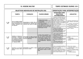 24.00
OBJETIVOS INDIVIDUAIS DE INSTRUÇÃO (OII) ORIENTAÇÃO PARA INTERPRETAÇÃO
SUGESTÕES PARA
TAREFA CONDIÇÃO PADRÃO MÍNIMO OBJETIVOS ASSUNTOS
INTERMEDIÁRIOS
- Identificar os diferentes tipos de in-
setos, roedores e outros agentes.
- Diferenciar as doenças transmiti-
das pelos insetos e roedores.
- Identificar medidas de combate aos
insetos, roedores e outros agentes;
- Citar as medidas de controle dos
agentes transmissores.
- Enumerar as doenças transmissí-
veis, mais comuns.
- Citar os agentes transmissores das
doenças mais comuns.
- Enumerar as medidas de profilaxia
das doenças transmissíveis.
- Demonstrar aptidão para o cumpri-
mento da tarefa constante do OII.
6. Doenças transmissíveis por
insetos, roedores e outros agen-
tes:
a. agentes transmissores
(insetos, roedores e outros);
b. meios de profilaxia das
doenças transmissíveis; e
c. medidas de combate aos
insetos e roedores.
Q - 406
(AC)
Citar as medidas profiláti-
cas e de controle de do-
enças transmissíveis por
insetos, roedores e ou-
tros agentes.
Apresentadas, ao militar, três ca-
racterísticas de doenças trans-
missíveis mais comuns na região.
A citação deverá incluir:
- a identificação do tipo de doen-
ça apresentada;
- as fontes de infecção das do-
enças apresentadas; e
- os cuidados que devem ser
observados para os casos de
isolamento do paciente e des-
contaminação do local.
Q - 407
(AC)
Identificar as doenças se-
xualmente transmissí-
veis, citando os respecti-
vos meios de profilaxia,
com prioridade para a Sín-
drome da Imunodeficiên-
cia Adquirida (AIDS).
Apresentados, ao militar, três tipos
de doenças sexualmente trans-
missíveis diferentes.
- Citar os tipos de doenças sexual-
mente transmissíveis.
- Identificar os sinais e sintomas mais
característicos de cada doença se-
xualmente transmissível.
- Descrever as medidas de profilaxia
das doenças sexualmente transmis-
síveis.
- Demonstrar aptidão para o cumpri-
mento da tarefa constante do OII.
8. Álcool, fumo e tóxicos:
a. principais efeitos sobre o
organismo humano;
b. sinais e sintomas caracte-
rísticos do uso abusivo de tais
substâncias; e
c. medidas profiláticas.
O militar deverá identificar, pe-
los sinais característicos, cada
tipo de doença sexualmente
transmissível, citando os mei-
os de profilaxia adequados, dan-
do prioridade para a Síndrome
da Imunodeficiência Adquirida
(AIDS).
7. Doenças sexualmente trans-
missíveis:
a. identificação;
b. medidas higiênicas gerais; e
profilaxia.
- Citar as conseqüências médico-so-
ciais do uso do álcool, fumo e tóxi-
cos sobre o organismo.
- Citar as medidas de profilaxia con-
tra o uso de álcool, fumo e tóxicos.
- Demonstrar aptidão para o cumpri-
mento da tarefa constante do OII.
Identificar os principais
efeitos do álcool, fumo e
tóxicos.
Q – 408
(AC)
Apresentados, ao militar, os agen-
tes nocivos à saúde.
O militar deverá identificar o
agente nocivo e citar os males
que causam à saúde e à socie-
dade.
10. HIGIENE MILITAR TEMPO ESTIMADO DIURNO: 08 h
 