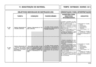 26.00
OBJETIVOS INDIVIDUAIS DE INSTRUÇÃO (OII) ORIENTAÇÃO PARA INTERPRETAÇÃO
SUGESTÕES PARA
TAREFA CONDIÇÃO PADRÃO MÍNIMO OBJETIVOS ASSUNTOS
INTERMEDIÁRIOS
11. MANUTENÇÃO DO MATERIAL TEMPO ESTIMADO DIURNO: 32 h
- Realizar a Manutenção de 1o
Es-
calão do Mat Sau.
- Realizar a Manutenção de
1o
Escalão do Mat Sau.
- O militar deverá executar,
corretamente a manutenção de
1o
Escalão do Mat Sau.
Q – 401
(CH)
1. Manutenção de 1o
Escalão:
a. objetivo;
b. procedimentos;
c. responsabilidade;
d. freqüência;
e. desmontagem de 1o
Escalão;
f. montagem de 1o
Escalão; e
g. ferramental e material
empregado na manutenção de 1o
Escalão.
- Entender a importância da manu-
tenção do material de emprego mili-
tar, em especial de Saúde.
- Descrever os principais procedi-
mentos e freqüência, a serem
adotadas na manutenção de 1o
Es-
calão do Mat Sau.
- Realizar a desmontagem e monta-
gem de 1o
Escalão do Mat Sau.
- Realizar a manutenção de 1o
Esca-
lão do Mat Sau, utilizando as respec-
tivas tabelas de manutenção.
- Apresentado, ao militar, os equi-
pamentos e instrumentos, empre-
gados em instalações de Saúde, a
ser manutenido e o material ne-
cessário à manutenção de 1o
Es-
calão
- Realizar a Manutenção de
1o
Escalão dos equipa-
mentos e instrumentos
empregados em instala-
ções de Saúde.
- O militar deverá executar,
corretamente, a manutenção de
1o
Escalão dos equipamentos e
instrumentos que utilizará no
cumprimento de suas atribui-
ções.
Q – 402
(CH)
2. Manutenção de 1o
Escalão:
a. objetivo;
b. procedimentos;
c. responsabilidade;
d. freqüência;
e. desmontagem de 1o
Escalão;
f. montagem de 1o
Escalão; e
g. ferramental e material
empregado na manutenção de 1o
Escalão.
- Entender a importância da manu-
tenção dos equipamentos e instru-
mentos para o cumprimento de suas
atribuições.
- Descrever os principais procedi-
mentos e freqüência, a serem adota-
dos na manutenção de 1o
Escalão dos
equipamentos e instrumentos.
- Realizar a desmontagem e monta-
gem de 1o
Escalão dos equipamen-
tos e instrumentos.
- Realizar a manutenção de 1o
Esca-
lão dos equipamentos e instrumen-
tos, utilizando as respectivas tabe-
las de manutenção.
 