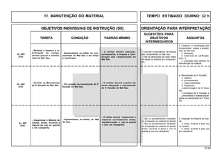 27.00
OBJETIVOS INDIVIDUAIS DE INSTRUÇÃO (OII) ORIENTAÇÃO PARA INTERPRETAÇÃO
SUGESTÕES PARA
TAREFA CONDIÇÃO PADRÃO MÍNIMO OBJETIVOS ASSUNTOS
INTERMEDIÁRIOS
11. MANUTENÇÃO DO MATERIAL TEMPO ESTIMADO DIURNO: 32 h
- Apresentados, ao militar, os com-
ponentes do Mat Sau a ser limpo
e lubrificado.
- Realizar a limpeza e lu-
brificação de compo-
nentes (peças e acessó-
rios) do Mat Sau.
- O militar deverá executar,
corretamente, a limpeza e lubri-
ficação dos componentes do
Mat Sau.
Q – 403
(CH)
3. Limpeza e lubrificação dos
componentes (peças e acessó-
rios) do Mat Sau:
a. finalidade;
b. Carta-Guia de Lubrificação,
(sfc); e
c. utilização das tabelas de
manutenção do material.
- Entender a importância da limpeza
dos componentes do Mat Sau.
- Citar as atribuições de cada militar
de saúde na limpeza dos componen-
tes.
- Por ocasião da manutenção de 2o
Escalão do Mat Sau.
- Auxiliar na Manutenção
de 2o
Escalão do Mat Sau.
- O militar deverá auxiliar de
modo adequado a manutenção
de 2o
Escalão do Mat Sau.
Q – 404
(CH)
4. Manutenção de 2o
Escalão:
a. objetivo;
b. procedimentos;
c. responsabilidade;
d. freqüência;
e.desmontagem de 2o
Esca-
lão;
f. montagem de 2o
Escalão; e
g.ferramental e material empre-
gados na manutenção de 2o
Esca-
lão.
- Apresentados, ao militar, os Mat
de Sau.
- Inspecionar o Material de
Saúde, antes, durante e
depois do uso no quartel
e em campanha
- O militar deverá inspecionar o
material corretamente antes,
durante e após o uso no quartel
e (ou) em campanha.
Q – 405
(CH)
5. Inspeção do Material de Saú-
de:
a. antes, durante e após uso
no quartel;
b. antes, durante e após uso
em campanha.
- Citar os procedimentos necessári-
os à inspeção do material de Saúde.
- Citar os procedimentos necessári-
os à inspeção do material de Saúde,
antes, durante e após o uso no
quartel e (ou) em campanha.
 