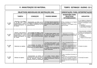 28.00
OBJETIVOS INDIVIDUAIS DE INSTRUÇÃO (OII) ORIENTAÇÃO PARA INTERPRETAÇÃO
SUGESTÕES PARA
TAREFA CONDIÇÃO PADRÃO MÍNIMO OBJETIVOS ASSUNTOS
INTERMEDIÁRIOS
11. MANUTENÇÃO DO MATERIAL TEMPO ESTIMADO DIURNO: 32 h
- Apresentados, ao militar, um Li-
vro Registro do Material de Saúde
e os dados necessários ao seu
preenchimento.
- Preencher o Livro Regis-
tro do Mat Sau e dos
equipamentos e instru-
mentos empregados na
Atv Saúde.
- O militar deverá preencher o
livro, colocando os dados apre-
sentados nos campos apropri-
ados.
Q – 406
(CH)
6. Livro Registro do Material de
Saúde e dos Equipamentos e Ins-
trumentos empregados na Atv
Saúde:
a. finalidade; e
b. informações necessárias; e
c. oportunidades de registro.
- Citar a finalidade do Livro Registro
do Material de Saúde.
- Preencher o Livro Registro do Ma-
terial de Saúde.
- Apresentados, ao militar, o Ma-
terial de Saúde e o suprimento ne-
cessário para a utilização no pro-
cesso úmido de descontaminação
à água.
- Realizar a descontamina-
ção do Mat Sau e dos
equipamentos e instru-
mentos empregados na
Atv Saúde.
- O militar deverá realizar a tare-
fa, observando todos os proce-
dimentos preconizados no pro-
cesso a ser utilizado.
Q – 407
(CH)
7. Descontaminação do Material
de Saúde e dos equipamentos e
instrumentos empregados na
Atv Saúde:
a. finalidade;
b. processos; e
c. relação processos/agen-
tes.
- Relacionar os processos de
descontaminação com o tipo de agen-
te.
- Apresentados, ao militar, os
recepientes de coleta de materi-
ais de descarte (fossas de
detritos) e fornos de incineração.
- Eliminar os rejeitos.
- O militar deverá utilizar,
corretamente, o incinerador e
utilizar corretamente a fossa de
detritos.
Q – 409
(CH)
9. Eliminação de rejeitos.
- Apresentados, ao militar, os
rejeitos a serem eliminados os
recepientes e os demais rejeitos.
- Selecionar os rejeitos.
Q – 408
(CH)
8. Seleção de rejeitos.
- Citar a importância de selecionar
os rejeitos.
- Descrever os procedimentos a
adotar com a seleção dos rejeitos.
- Descrever cuidados a serem ob-
servados para com a seleção dos
rejeitos.
- O militar deverá separar o ma-
terial perfuro-cortante, o mate-
rial contaminado e os demais
rejeitos.
- O militar deverá acondicionar
os rejeitos nos recipientes de
coleta adequados.
- Citar a importância de eliminar os
rejeitos.
- Descrever os procedimentos a
adotar com a eliminação dos rejeitos.
- Descrever cuidados a serem ob-
servados para com a eliminação dos
rejeitos.
 