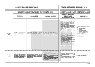 35.00
OBJETIVOS INDIVIDUAIS DE INSTRUÇÃO (OII) ORIENTAÇÃO PARA INTERPRETAÇÃO
SUGESTÕES PARA
TAREFA CONDIÇÃO PADRÃO MÍNIMO OBJETIVOS ASSUNTOS
INTERMEDIÁRIOS
14. SERVIÇOS EM CAMPANHA TEMPO ESTIMADO DIURNO: 12 h
4. Cadeia de Evacuação.
O militar deverá:
· identificar as instalações de
Saúde;
· descrever o funcionamento da
cadeia de evacuação; e
· citar os principais meios de eva-
cuação, em particular os de 1º e
2º Escalões.
- Descrever, sumariamente, os mei-
os de evacuação de 1º e 2º Esca-
lões.
- Demonstrar aptidão para o cumpri-
mento da tarefa constante do OII.
Descrever a cadeia de
evacuação de 1º e 2º Esca-
lões, citando os meios de
evacuação disponíveis.
Apresentado, ao militar, um mo-
delo que represente instalações
de Saúde e os meios disponíveis
de evacuação.
Q - 402
(AC)
1. Serviço de Saúde em campa-
nha:
a. princípios gerais;
b. funções;
c. responsabilidades;
d. escalões funcionais; e
e. circuito de Ambulâncias.
2. Pelotão de Saúde.
3. Companhia de Saúde do
Batalhão Logístico.
- Enumerar os princípios gerais do
Serviço de Saúde em campanha.
- Citar as funções do Serviço de
Saúde em campanha.
- Descrever as responsabilidades do
Serviço de Saúde em campanha.
- Citar os escalões do Serviço de
Saúde no TO .
- Descrever a organização e o
funcionamento do Pelotão de Saúde
nas Unidades.
- Descrever o processo de evacua-
ção de 1º Escalão .
- Descrever a organização da Com-
panhia de Saúde.
- Descrever o desdobramento do P
Trg e do P Distr Classe VIII.
- Descrever o desdobramento do Cir-
cuito de Ambulâncias.
- Descrever o processo de evacua-
ção de 2º Escalão.
- Descrever a triagem das baixas.
- Demonstrar aptidão para o cumpri-
mento da tarefa constante do OII.
Identificar as missões do
Serviço de Saúde em
campanha.
Q – 401
(AC)
O militar deverá identificar a
estrutura de saúde em campa-
nha e conhecer a sua missão.
Apresentada, ao militar, a estrutu-
ra de atendimentos de saúde.
 