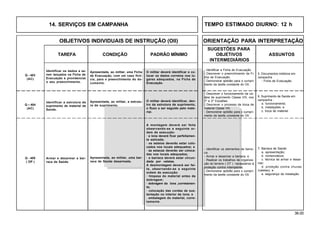 36.00
OBJETIVOS INDIVIDUAIS DE INSTRUÇÃO (OII) ORIENTAÇÃO PARA INTERPRETAÇÃO
SUGESTÕES PARA
TAREFA CONDIÇÃO PADRÃO MÍNIMO OBJETIVOS ASSUNTOS
INTERMEDIÁRIOS
7. Barraca de Saúde:
a. apresentação;
b. nomenclatura;
c. técnica de armar e desar-
mar;
d. proteção contra chuvas
(valetas); e
e. segurança da instalação.
A montagem deverá ser feita
observando-se a seguinte or-
dem de execução:
· a lona deverá ficar perfeitamen-
te esticada;
· os esteios deverão estar colo-
cados nos locais adequados; e
· as estacas deverão ser coloca-
das nos locais adequados;
· a barraca deverá estar circun-
dada por valetas.
A desmontagem deverá ser fei-
ta, observando-se a seguinte
ordem de execução:
· limpesa do material antes da
dobragem;
· dobragem da lona ,corretamen-
te;
· colocação das cordas de sus-
tentação no interior da lona; e
. embalagem do material, corre-
tamente.
- Identificar os elementos da barra-
ca.
- Armar e desarmar a barraca; e
- Realizar os trabalhos de organiza-
ção do terreno ( OT ) necessários à
proteção contra intempéries.
- Demonstrar aptidão para o cumpri-
mento da tarefa constante do OII.
Armar e desarmar a bar-
raca de Saúde.
Apresentada, ao militar, uma bar-
raca de Saúde desarmada.
Q - 405
( OP )
Identificar a estrutura de
suprimento de material de
Saúde.
Identificar os dados a se-
rem lançados na Ficha de
Evacuação e providenciar
o seu preenchimento.
Apresentada, ao militar, uma Ficha
de Evacuação, com um caso fictí-
cio, para o preenchimento do do-
cumento.
O militar deverá identificar e co-
locar os dados corretos nos lu-
gares adequados, na Ficha de
Evacuação.
5. Documentos médicos em
campanha
- Ficha de Evacuação.
- Identificar a Ficha de Evacuação.
- Descrever o preenchimento da Fi-
cha de Evacuação.
- Demonstrar aptidão para o cumpri-
mento da tarefa constante do OII.
6. Suprimento de Saúde em
campanha :
a. funcionamento;
b. instalações; e
c. troca de material.
- Descrever o funcionamento da ca-
deia de suprimento Classe VIII, nos
1º e 2º Escalões.
- Descrever o processo de troca de
material Classe VIII.
- Demonstrar aptidão para o cumpri-
mento da tarefa constante do OII.
Q - 403
(AC)
Q – 404
(AC)
Apresentada, ao militar, a estrutu-
ra de suprimento.
O militar deverá identificar, den-
tro da estrutura de suprimento,
o fluxo a ser seguido pelo mate-
rial.
14. SERVIÇOS EM CAMPANHA TEMPO ESTIMADO DIURNO: 12 h
 