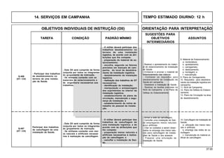 37.00
OBJETIVOS INDIVIDUAIS DE INSTRUÇÃO (OII) ORIENTAÇÃO PARA INTERPRETAÇÃO
SUGESTÕES PARA
TAREFA CONDIÇÃO PADRÃO MÍNIMO OBJETIVOS ASSUNTOS
INTERMEDIÁRIOS
14. SERVIÇOS EM CAMPANHA TEMPO ESTIMADO DIURNO: 12 h
- Participar dos trabalhos
de desdobramento no
terreno de uma instala-
ção de Saúde.
Q-406
(HT / CH)
8. Material de Estacionamento:
a. nomeclatura;
b. aprestamento;
c. carregameto;
d. deslocamento;
e. montagem; e
f. manutenção.
9. Plano de Carregamento.
10. Requisitos para desdobra-
mento da instalação logística em
campanha.
11. NGA de Campanha.
12. Plano de Defesa do Estacio-
namento.
13. Plano de Circulação na área
de desdobramento.
- Este OII será cumprido de forma
conjunta por todos os integrantes
do grupamento de instrução.
- Os militares contarão com os
materiais de estacionamento e
de engenharia necessários aos
trabalhos.
- O militar deverá participar dos
trabalhos desdobramento no
terreno de uma instalação
logística, de acordo com as atri-
buições que lhe compete:
- preparação do material de es-
tacionamento;
- escolha, segundo os fatores
previstos em manuais de cam-
panha, do local de desdobra-
mento da instalação logística;
- desdobramento da instalação
logística;
- realização dos trabalhos de OT
necessários;
- identificação da instalação;
- manipulação e armazenagem
dos suprimentos no interior da
instalação logística;
- estabelecimento do plano de
circulação, manutenção e segu-
rança da instalação; e
- estabelecimento da rotina de
trabalho do pessoal da instala-
ção.
14. Camuflagem de Instalação de
Saúde:
a. utilização dos meios natu-
rais e artificiais.
b. emprego das redes de ca-
muflagem.
c. manutenção do material ar-
tificial de camuflagem.
- Este OII será cumprido de forma
conjunta por todos os integrantes
do grupamento de instrução.
- Os militares contarão com mei-
os naturais e artificiais necessá-
rios à realização da camuflagem.
Participar dos trabalhos
de camuflagem de uma
instalação de Saúde.
Q-407
(HT / CH)
- O militar deverá participar dos
trabalhos de camuflagem de
uma instalação logística, e de
acordo com as atribuições que
lhe compete:
- preparação meios naturais e
artificiais necessários à realiza-
ção da camuflagem; e
- camuflar a instalação de Saú-
de.
- Realizar o aprestamento do materi-
al de estacionamento da instalação
de Saúde.
- Embarcar e arrumar o material de
estacionamento nas viaturas.
- Conhecer os requisitos para
desdobramento da instalação de
Saúde em campanha.
- Desdobrar a instalação de Saúde.
- Realizar as tarefas previstas na
NGA de Campanha e no Plano de
Defesa do Estacionamento.
- Armar a rede de camuflagem.
- Camuflar uma instalação de Saú-
de empregando meios naturais
e(ou) artificiais.
- Citar os cuidados a serem obser-
vados no emprego dos meios natu-
rais para camuflagem de instala-
ções de Saúde e dos acessos.
- Preparar uma simulação de
instalação de Saúde.
 