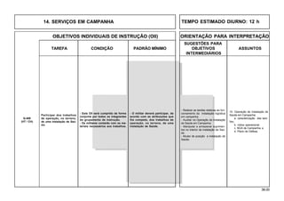 38.00
OBJETIVOS INDIVIDUAIS DE INSTRUÇÃO (OII) ORIENTAÇÃO PARA INTERPRETAÇÃO
SUGESTÕES PARA
TAREFA CONDIÇÃO PADRÃO MÍNIMO OBJETIVOS ASSUNTOS
INTERMEDIÁRIOS
15. Operação de Instalação de
Saúde em Campanha:
a. caracterização das tare-
fas;
b. rotina operacional;
c. NGA de Campanha; e
d. Plano de Defesa.
- Este OII será cumprido de forma
conjunta por todos os integrantes
do grupamento de instrução.
- Os militares contarão com os ma-
teriais necessários aos trabalhos.
Participar dos trabalhos
de operação, no terreno,
de uma instalação de Saú-
de.
Q-408
(HT / CH)
- O militar deverá participar, de
acordo com as atribuições que
lhe compete, dos trabalhos de
operação, no terreno, de uma
instalação de Saúde.
- Realizar as tarefas relativas ao fun-
cionamento da instalação logística
em campanha.
- Auxiliar na Operação da Instalação
de Saúde em Campanha.
- Manipular e armazenar suprimen-
tos no interior da instalação de Saú-
de.
- Mudar de posição a instalação de
Saúde.
14. SERVIÇOS EM CAMPANHA TEMPO ESTIMADO DIURNO: 12 h
 