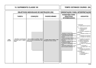 39.00
OBJETIVOS INDIVIDUAIS DE INSTRUÇÃO (OII) ORIENTAÇÃO PARA INTERPRETAÇÃO
SUGESTÕES PARA
TAREFA CONDIÇÃO PADRÃO MÍNIMO OBJETIVOS ASSUNTOS
INTERMEDIÁRIOS
- Identificar os termos empregados
na linguagem do suprimento.
- Citar as principais missões do su-
primento.
- Citar as principais instalações de
suprimento em tempo de paz e em
campanha.
- Descrever a cadeia de suprimento
de Material de Saúde.
- Enumerar as operações de supri-
mento.
- Demonstrar aptidão para o cumpri-
mento da terefa constante do OII.
- Identificar suprimentos
de acordo com a classifi-
cação.
Q-401
(AC/OP)
1. Suprimento:
a. noções gerais de suprimen-
to;
b. missões principais:
1) suprimento; e
2) serviço.
c. principais instalações de
suprimento:
1) depósitos centrais e re-
gionais;
2) depósitos de campanha;
3) unidades de manuten-
ção; e
4) pelotão de suprimento.
d. Cadeia de suprimento;
e. estrutura (fluxograma):
1) componentes; e
2) artigos de suprimento
corrente:
a) descrição; e
b) noções sobre o fun-
cionamento.
f. operações de suprimento:
1) determinação das ne-
cessidades;
2) obtenção;
3) armazenamento; e
4) distribuição.
- Apresentado, ao militar, vários
suprimentos de diferentes clas-
sificações.
- O militar deverá realizar a iden-
tificação de forma correta.
15. SUPRIMENTO CLASSE VIII TEMPO ESTIMADO DIURNO: 20h
 