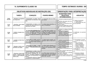 41.00
OBJETIVOS INDIVIDUAIS DE INSTRUÇÃO (OII) ORIENTAÇÃO PARA INTERPRETAÇÃO
SUGESTÕES PARA
TAREFA CONDIÇÃO PADRÃO MÍNIMO OBJETIVOS ASSUNTOS
INTERMEDIÁRIOS
4. Classes de suprimento:
a. noções gerais; e
b. especificações das clas-
ses de suprimento.
- A separação deve ser feita,
com acerto.
- Identificar os suprimen-
tos Classe VIII.
Q-404
(AC/OP)
- Apresentados, ao militar, vários
suprimentos de diferentes clas-
ses.
- Enumerar as classes de suprimen-
to.
- Identificar, pela classe, itens de su-
primento de Saúde.
- Identificar os suprimentos das di-
versas classes.
- Demonstrar aptidão para o cumpri-
mento das tarefas constantes dos
OII.
5. Identificação do suprimento
de saúde.
- O militar deverá conferir a lo-
cação real do suprimento com
os dados de locação constantes
nas Fichas de Controle de Esto-
que de cada item.
- Conferir a locação do su-
primento.
Q-406
(AC)
- No interior das instalações de su-
primento da Unidade, serão apre-
sentados ao militar cinco itens de
suprimento diferentes e suas
respectivas Fichas de Controle de
Estoque .
- Identificar os catálogos existentes
na OM.
- Manusear os catálogos.
- Identificar o material de suprimento.
- Identificar o suprimento.
- Demonstrar aptidão para o cumpri-
mento da tarefa constante do OII.
- O militar deverá identificar os
itens corretamente .
- Identificar, pela classe,
itens de Saúde.
Q-405
(AC)
- Apresentados, ao militar, ao ins-
truendo dez itens diferentes de
suprimento de Saúde.
- O militar deverá localizar, cor-
retamente, todos os itens da lis-
ta.
- Localizar os itens de su-
primento.
Q-407
(AC)
- Apresentada, ao militar, uma lis-
ta com dez itens de suprimento e
suas respectivas Fichas Controle
de Estoque.
- O militar deverá etiquetar e fi-
char, de acordo com os dados
relativos ao suprimento apre-
sentado.
- Etiquetar e fichar os su-
primentos de Saúde.
Q-408
(OP)
- Apresentado, ao militar, o mate-
rial necessário para fichar e eti-
quetar.
- O militar deverá preencher as
fichas, lançando, nos campos
apropriados, os dados apresen-
tados pelo instrutor.
- Preencher a Guia de Re-
messa, o Pedido de Ma-
terial e a Guia de Recolhi-
mento (sfc).
Q-409
(OP)
- Apresentados, ao militar, uma re-
lação de suprimentos Classe VIII,
uma Guia de Remessa, um for-
mulário de Pedido de Material e
uma Guia de Recolhimento em
branco.
- O instruendo preverá os dados
necessários ao preenchimento.
6. Documentação de controle:
a. ficha de Controle de
Estoque;
b. guia de Remessa;
c. pedido de Material;
d. guia de Recolhimento;
e. mapas e Relatórios;
f. arquivos e fichários;
g. etiquetas e fichas de
identificação; e
h. empenhos e Notas Fis-
cais.
7. Recebimento do Material:
a. recebimento primário;
b. recebimento definitivo e
exame; e
c. termo de Recebimento e
Exame do Material.
- Identificar a documentação de con-
trole de suprimentos.
- Anotar as saídas e entradas do ma-
terial na Ficha Controle de Estoque.
- Preencher a documentação de con-
trole de suprimento.
- Lançar na etiqueta e fichas, a iden-
tificação do material.
- Preencher os documentos de con-
trole.
- Conferir o empenho, Nota Fiscal e a
Guia de Remessa.
- Fornecer dados para a confecção
de Mapas e Relatórios.
- Demonstrar aptidão para o cumpri-
mento das tarefas constantes dos
OII.
15. SUPRIMENTO CLASSE VIII TEMPO ESTIMADO DIURNO: 20h
 
