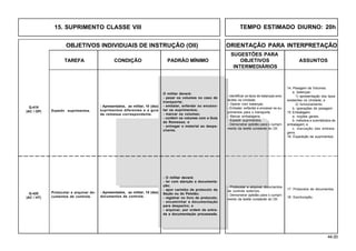 44.00
OBJETIVOS INDIVIDUAIS DE INSTRUÇÃO (OII) ORIENTAÇÃO PARA INTERPRETAÇÃO
SUGESTÕES PARA
TAREFA CONDIÇÃO PADRÃO MÍNIMO OBJETIVOS ASSUNTOS
INTERMEDIÁRIOS
Expedir suprimentos.
Q-419
(AC / OP)
- Apresentados, ao militar, 10 (dez)
suprimentos diferentes e a guia
de remessa correspondente.
O militar deverá:
- pesar os volumes no caso de
transporte;
- embalar, enfardar ou encaixo-
tar os suprimentos;
- marcar os volumes;
- conferir os volumes com a Guia
de Remessa; e
- entregar o material ao despa-
chante.
Protocolar e arquivar do-
cumentos de controle.
Q-420
(AC / HT)
- Apresentados, ao militar, 10 (dez)
documentos de controle.
- O militar deverá:
- ler com atenção a documenta-
ção;
- apor carimbo de protocolo da
Seção ou do Pelotão;
- registrar no livro de protocolo;
- encaminhar a documentação
para despacho; e
- arquivar, por ordem de entra-
da a documentação processada.
14. Pesagem de Volumes:
a. balanças:
1) apresentação dos tipos
existentes na Unidade; e
2) funcionamento.
b. operações de pesagem.
15. Embalagem:
a. noções gerais;
b. métodos e submétodos de
embalagem; e
c. marcação das embala-
gens.
16. Expedição de suprimentos.
- Identificar os tipos de balanças exis-
tentes na Unidade.
- Operar com balanças.
- Embalar, enfardar e encaixar os su-
primentos para o transporte.
- Marcar embalagens.
- Expedir suprimentos.
- Demonstrar aptidão para o cumpri-
mento da tarefa constante do OII.
17. Protocolos de documentos.
18. Escrituração.
- Protocolar e arquivar documentos
de controle externos.
- Demonstrar aptidão para o cumpri-
mento da tarefa constante do OII.
15. SUPRIMENTO CLASSE VIII TEMPO ESTIMADO DIURNO: 20h
 