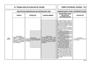 48.00
OBJETIVOS INDIVIDUAIS DE INSTRUÇÃO (OII) ORIENTAÇÃO PARA INTERPRETAÇÃO
SUGESTÕES PARA
TAREFA CONDIÇÃO PADRÃO MÍNIMO OBJETIVOS ASSUNTOS
INTERMEDIÁRIOS
16. TRABALHOS DO AUXILIAR DE SAÚDE TEMPO ESTIMADO DIURNO: 12h
- realizar pequenos curativos nos
pacientes em tratamento médico; e
- controlar a guarda e disponibilida-
de do estoque de medicamentos para
atendimento ambulatorial, verifican-
do seu prazo de validade e cuidando
da sua conservação;
- receber e acomodar convenientemen-
te, os pacientes que forem hospitalizados
para tratamento médico ou para operações
cirúrgicas;
- recolher os pertences pessoais
dos pacientes que tenham sido inter-
nados em enfermarias coletivas para
as medidas de guarda que se fize-
rem necessárias;
- ministrar aos pacientes os medi-
camentos ou curativos prescritos na
guia de internação observando ho-
rários e posologia;
- controlar os sinais vitais daqueles
que requeiram cuidados especiais,
tomando-lhes periodicamente a tem-
peratura e batimentos cardíacos;
- preparar e acompanhar os paci-
entes que serão submetidos a con-
sultas ou exames fora do seu local
de internação conduzindo-os em
padiola, maca ou cadeira de rodas;
- cuidar da higienização e alimenta-
ção dos pacientes internados que
não possam se locomover do leito;
- auxiliar nos cuidados post-mortem,
fazendo tamponamentos e preparan-
do o corpo para evitar secreções; e
- praticar nas situações de campa-
nha os mesmos atos acima descri-
tos, de conformidade com a sua área
de atuação.
Q-402
(OP/HT)
(continuação)
Realizar as atividades de
trabalho relacionadas
com o atendimento de
pacientes em ambiente
ambulatorial, hospitalar
ou de campanha.
(continuação)
Ao termino da FIIQ, quando desig-
nado para o cargo de Padioleiro ou
Atendente.
(continuação)
O militar deverá, no final a FIIQ,
ter condições auxiliar, com
correção, o desenvolvimento
das atividades da Instalação
Logística de Saúde, a que foi
designado.
(continuação)
2. Atribuições Gerais do Padioleiro
e do Atendente
 