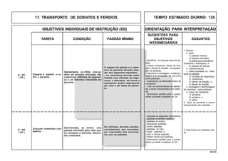 49.00
OBJETIVOS INDIVIDUAIS DE INSTRUÇÃO (OII) ORIENTAÇÃO PARA INTERPRETAÇÃO
SUGESTÕES PARA
TAREFA CONDIÇÃO PADRÃO MÍNIMO OBJETIVOS ASSUNTOS
INTERMEDIÁRIOS
3. Exercícios com padiolas vazi-
as.
Os militares deverão atender,
corretamente, aos comandos,
por intermédio dos movimen-
tos com as padiolas.
- Executar os seguintes movimentos:
- apanhar e recolher padiolas;
- padiolas no ombro;
- descansar padiolas;
- ombro padiolas;
- padiolas no solo;
- trocar padiolas; e
- abrir e fechar padiolas.
- Ordem Unida com padiolas.
- Demonstrar aptidão para o cumpri-
mento da tarefa constante do OII.
Executar comandos com
padiola .
Apresentada, ao militar, uma
padiola articulada para cada qua-
tro militares e emitidos diferen-
tes comandos.
Q - 402
( OP )
1. Padiola
a. tipos:
1) padiola inteiriça;
2) padiola articulada;
3) padiola para ambulância;
montanha e helicóptero; e
4) padiola de fortuna;
b. características;
c. meios auxiliares no trans-
porte de padiolas:
1) correias de segurança;
2) cobertores;
3) barras de fixação; e
4) faixas de fixação.
d. montagem e desmontagem
de carrinhos porta-padiolas;
e. meios de transporte:
1) terrestre;
2) aquático; e
3) aéreo.
2. Tipos de paciente a serem
transportados por padiolas.
- Identificar os diversos tipos de pa-
diola.
- Utilizar cobertores, faixas de fixa-
ção e barras de fixação na prepara-
ção de padiolas.
- Descrever a montagem, a desmon-
tagem e a utilização do carrinho
porta-padiolas.
- Caracterizar os diferentes meios de
transporte.
- Citar as características de pacien-
tes a serem transportados em padio-
las.
- Demonstrar aptidão para o cumpri-
mento da tarefa constante do OII.
Preparar a padiola e co-
brir o paciente.
Apresentados, ao militar, uma pa-
diola, em princípio articulada, três
cobertores, alfinetes de seguran-
ça e um indivíduo simulando ser
paciente.
O preparo da padiola e a cober-
tura do paciente deverão aten-
der aos seguintes requisitos:
- os cobertores deverão estar
fixados com alfinetes de segu-
rança e dobrados, de forma a
apresentar quatro espessuras
por cima e por baixo do pacien-
te.
Q - 401
( OP )
17. TRANSPORTE DE DOENTES E FERIDOS TEMPO ESTIMADO DIURNO: 12h
 