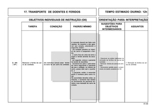 51.00
OBJETIVOS INDIVIDUAIS DE INSTRUÇÃO (OII) ORIENTAÇÃO PARA INTERPRETAÇÃO
SUGESTÕES PARA
TAREFA CONDIÇÃO PADRÃO MÍNIMO OBJETIVOS ASSUNTOS
INTERMEDIÁRIOS
17. TRANSPORTE DE DOENTES E FERIDOS TEMPO ESTIMADO DIURNO: 12h
7. Remoção de feridos de car-
ros de combate.
- Descrever as ações realizadas na
remoção de feridos de carros de
combate.
- Remover feridos de carros de com-
bate.
- Demonstrar aptidão para o cumpri-
mento da tarefa constante do OII.
Remover o ferido do car-
ro de combate.
Q - 405
( OP )
Um indivíduo simula estar ferido
na torre de um carro de combate.
A remoção deverá ser feita com
rapidez, de maneira a não agra-
var seu estado, atendendo a
seguinte ordem:
· um soldado penetra no interi-
or do carro e suspende o feri-
do;
. o outro fica em cima da torre e
ergue o ferido através da esco-
tilha;
· em seguida, coloca o paciente
na borda da escotilha;
· locomove-se para o pára-lama
do carro segurando o paciente
até que o soldado, no interior do
carro, possa dele sair e auxiliá-
lo; e
· o paciente, então, é removido
pelos 2 homens para outro lo-
cal.
Os socorristas deverão evitar, ao
máximo, o aumento das lesões
ou ferimentos do paciente du-
rante a sua remoção do carro de
cobate.
 