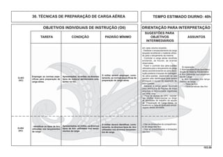 103.00
OBJETIVOS INDIVIDUAIS DE INSTRUÇÃO (OII) ORIENTAÇÃO PARA INTERPRETAÇÃO
SUGESTÕES PARA
TAREFA CONDIÇÃO PADRÃO MÍNIMO OBJETIVOS ASSUNTOS
INTERMEDIÁRIOS
em cada volume recebido.
- Desfazer o empacotamento da carga
lançada recolhendo o material utiliza-
do para o lançamento da mesma.
- Controlar a carga aérea recolhida
anotando, se houver, as avarias
observadas.
- Fazer o controle dos pára-quedas
utilizados para o lançamento da carga
aérea acondicionando-os para devo-
lução posterior à equipe de dobragem
de pára-quedas, separando os que
tiverem sido daniﬁcados para serem
entregues à equipe de reparação de
pára-quedas.
- Separar a carga aérea recebida
para distribuí-la às frações de tropa
segundo a necessidade registrada
por cada uma.
- Para os alunos do CFC, coorde-
nar, cheﬁar, supervisionar ou dirigir
as atividades de trabalho da equipe
de Preparação de Carga Aérea, na
ausência ou falta do graduado encar-
regado dessa atividade.
TEMPO ESTIMADO DIURNO: 40h30. TÉCNICAS DE PREPARAÇÃO DE CARGA AÉREA
9) reparação.
3. Normas especíﬁcas para Manu-
tenção de Material Aeroterrestre
4. Anv Utilizadas nos Lançamen-
tos de Carga
a. Anv utilizadas nos lança-
mentos de carga
- Tipos de Anv
- Características das Anv
Q-403
(AC)
Empregar as normas espe-
cíﬁcas para preparação de
carga aérea.
O militar deverá empregar, corre-
tamente, as normas especíﬁcas de
preparação de carga aérea.
Q-404
(AC)
- Identiﬁcar os tipos de Anv
utilizadas nos lançamentos
de carga.
- Citar as dimensões do compartimen-
to de carga das Anv.
- Citar as possibilidades e limitações
das Anv.
Apresentados, ao militar, os diversos
tipos de material aeroterrestre exis-
tentes na GU.
Apresentados, ao militar, os diversos
tipos de Anv utilizados nos lança-
mentos de carga.
O militar deverá identiﬁcar, corre-
tamente, os diversos tipos de Anv
utilizados nos diversos lançamen-
tos de carga
 