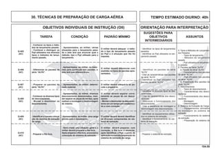 104.00
OBJETIVOS INDIVIDUAIS DE INSTRUÇÃO (OII) ORIENTAÇÃO PARA INTERPRETAÇÃO
SUGESTÕES PARA
TAREFA CONDIÇÃO PADRÃO MÍNIMO OBJETIVOS ASSUNTOS
INTERMEDIÁRIOS
TEMPO ESTIMADO DIURNO: 40h30. TÉCNICAS DE PREPARAÇÃO DE CARGA AÉREA
Q-405
(AC)
- Conhecer os tipos e méto-
dos de lançamento pesado.
- Conhecer e distinguir os
Pqd utilizados nos diversos
tipos e métodos de lança-
mento pesado.
- Identiﬁcar os tipos de lançamentos
pesados.
- Identiﬁcar os Pqd utilizados no lan-
çamento pesado.
- Apresentados, ao militar, várias
situações para o lançamento pesa-
do e este terá que enunciar qual o
método, tipo e Pqd utilizado para o
lançamento.
O militar deverá adequar o méto-
do e tipo de lançamento pesado
ao Pqd e à situação que lhe foi
imposta.
5. Tipos e Métodos de Lançamen-
tos Pesados
- Tipos de lançamento
- Métodos de lançamento
pesado
- Pqd utilizados no lançamen-
to pesado
6. Pacotes da Série “ALFA”
a. Pacote da série “ALFA”
- Características dos pacotes
da série “ALFA”.
- Pqd utilizados nos pacotes
da série “ALFA”.
b. Preparação dos pacotes da
série “ALFA”
7. Desconectores
- Tipos de desconectores
- Características dos desco-
nectores
- Funcionamento dos desco-
nectores
- Montagem
- Desmontagem
8. Sistema de Extração de Carga
- Equipamentos utilizados
na montagem do sistema de
extração.
- Funcionamento do sistema
de extração.
- Preparação do sistema de
Q-406
(AC)
- Diferenciar os pacotes da
série “ALFA”.
- Identificar os pacotes da série
“ALFA”.
- Citar as características dos pacotes
da série “ALFA”.
- Identificar os Pqd utilizados nos
pacotes da série “ALFA”.
- Apresentados, ao militar, os mate-
riais para confecção dos pacotes, e
este terá que diferenciá-los.
O militar deverá diferenciar com
exatidão os tipos de pacotes apre-
sentados.
Q-407
(AC)
- Preparar os pacotes da
série “ALFA”.
- Apresentados, ao militar, determi-
nado material.
O militar deverá adequá-lo ao pa-
cote e prepará-lo.
Q-408
(AC)
- Conhecer os diversos tipos
de desconectores.
- Montar e desmontar os
desconectores.
- Apresentados, ao militar, diversos
desconectores desmontados, man-
dar separar as peças de um tipo, após
realizar a montagem e desmontagem
do mesmo.
O militar deverá separar corre-
tamente as peças de um desco-
nector.
- Montar e desmontar os desconec-
tores em um tempo pré-estabeleci-
do e com correção.
- Identiﬁcar os diversos tipos de des-
conectores.
- Citar as características dos desco-
nectores.
- Descrever o funcionamento dos
desconectores.
- Citar a seqüência de montagem e
desmontagem dos desconectores.
Q-409
(AC)
- Identiﬁcar a correta coloca-
ção do sistema de extração
de carga.
- Apresentados, ao militar, uma carga
pronta para o lançamento.
O militar deverá deverá identiﬁcar
os diversos componentes do sis-
tema de extração.
- Identiﬁcar os equipamentos utiliza-
dos no sistema de extração.
- Identiﬁcar o funcionamento do sis-
tema de extração.
Q-410
(AC)
- Preparar a ﬁta livre.
- Será criada uma situação geral e o
militar deverá preparar a ﬁta livre.
Após preparar a ﬁta livre, enunciará a
colocação do sistema de extração.
O militar deverá preparar, com
correção, a ﬁta livre e enunciar,
após identiﬁcar, o Pqd, o ponto de
aplicação e a correta preparação do
sistema de extração da carga.
- Preparar o sistema de extração.
 