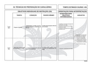 106.00
OBJETIVOS INDIVIDUAIS DE INSTRUÇÃO (OII) ORIENTAÇÃO PARA INTERPRETAÇÃO
SUGESTÕES PARA
TAREFA CONDIÇÃO PADRÃO MÍNIMO OBJETIVOS ASSUNTOS
INTERMEDIÁRIOS
Q-416
(AC)
- Preparar a ﬁta livre.
- Identiﬁcar a formação da equipe de
recolhimento de carga.
- Identiﬁcar os equipamentos de reco-
lhimento de carga.
- Identiﬁcar os equipamentos a serem
recolhidos na ZL.
TEMPO ESTIMADO DIURNO: 40h30. TÉCNICAS DE PREPARAÇÃO DE CARGA AÉREA
c. Preparação da carga geral
d. Preparação da carga tipo
12. Recolhimento de Cargas
- Grupo de recolhimento
- Equipe de recolhimento
- Equipamentos emprega-
dos no recolhimento de carga
- Equipamentos recolhidos
na ZL
- Recolhimento de carga
Q-417
(AC)
-Atuar como chefe da equipe
de recolhimento de carga.
- O militar em situação de chefe da
equipe de recolhimento.
O militar deverá chefiar o reco-
lhimento dos equipamentos lan-
çados.
- Executar o recolhimento de carga.
- Apresentados, ao militar, uma situ-
ação que imponha a preparação da
ﬁta livre.
O militar deverá preparar a ﬁta livre
com correção.
 