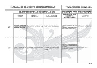107.00
OBJETIVOS INDIVIDUAIS DE INSTRUÇÃO (OII) ORIENTAÇÃO PARA INTERPRETAÇÃO
SUGESTÕES PARA
TAREFA CONDIÇÃO PADRÃO MÍNIMO OBJETIVOS ASSUNTOS
INTERMEDIÁRIOS
Identiﬁcar as ferramentas de
1º Escalão empregadas na
manutenção da Vtr Auto.
Apresentadas, ao militar, dez fer-
ramentas para manutenção de 1º
Escalão.
O militar deverá identiﬁcar, com
acerto, todas as ferramentas apre-
sentadas.
Q-401
(AC)
Realizar a inspeção da via-
tura antes da partida.
Apresentadas, ao militar, uma viatura
e sua Ficha de Serviço.
O militar deverá realizar, com acer-
to, todas as tarefas recomendadas
no verso da Ficha de Serviço da
Vtr Auto.
Q-402
(CH)
- Descrever o processamento de ma-
nutenção no EB e a sua organização
na Unidade.
- Auxiliar na inspeção da viatura e na
manutenção de 1º Escalão.
- Demonstrar aptidão para o cumpri-
mento da tarefa constante do OII.
2. Inspeção de Viatura
- Identiﬁcar o ferramental de 1º Es-
calão.
- Demonstrar aptidão para o cumpri-
mento da tarefa constante do OII.
1. Ferramental de 1º Escalão e
equipamentos obrigatórios das
viaturas.
TEMPO ESTIMADO DIURNO: 60 h31. TRABALHOS DO AJUDANTE DE MOTORISTA MILITAR
 