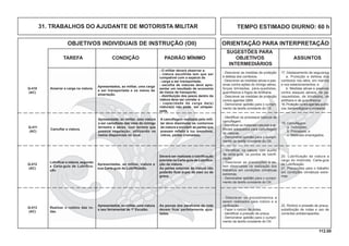 112.00
OBJETIVOS INDIVIDUAIS DE INSTRUÇÃO (OII) ORIENTAÇÃO PARA INTERPRETAÇÃO
SUGESTÕES PARA
TAREFA CONDIÇÃO PADRÃO MÍNIMO OBJETIVOS ASSUNTOS
INTERMEDIÁRIOS
TEMPO ESTIMADO DIURNO: 60 h31. TRABALHOS DO AJUDANTE DE MOTORISTA MILITAR
Lubriﬁcar a viatura, segundo
a Carta-guia de Lubrifica-
ção.
Apresentadas, ao militar, viatura e
sua Carta-guia de Lubriﬁcação.
Deverá ser realizada a lubriﬁcação
prevista na Carta-guia de Lubriﬁca-
ção da viatura.
As partes externas da viatura não
poderão ﬁcar sujas de óleo ou de
graxa.
Q-412
(AC)
- Identiﬁcar, na viatura, com auxílio
da carta-guia, os pontos de lubriﬁ-
cação.
- Descrever as precauções a se-
rem observadas na realização dos
trabalhos em condições climáticas
extremas.
- Demonstrar aptidão para o cumpri-
mento da tarefa constante do OII.
20. Lubrificação da viatura a
cargo do motorista. Carta-guia
de Lubriﬁcação.
21. Precauções para o trabalho
em condições climáticas extre-
mas.
- Descrever os procedimentos a
serem realizados para rodízio e a
veriﬁcação.
- Fazer o rodízio de rodas.
- Identiﬁcar a pressão de pneus.
- Demonstrar aptidão para o cumpri-
mento da tarefa constante do OII.
22. Rodízio e pressão de pneus,
substituição de rodas e uso de
correntes antiderrapantes.
- Identiﬁcar os processos básicos de
camuﬂagem.
- Identiﬁcar os materiais naturais e ar-
tiﬁciais adequados para camuﬂagem
de viaturas
- Demonstrar aptidão para o cumpri-
mento da tarefa constante do OII.
Amarrar a carga na viatura.Q-410
(AC)
Apresentados, ao militar, uma carga
a ser transportada e os meios de
amarração.
- O militar deverá observar a:
- viatura escolhida tem que ser
compatível com a espécie de
- carga a ser transportada;
- escolha de viaturas deve apre-
sentar um resultado de economia
de meios de transporte;
- distribuição dos pesos dentro da
viatura deve ser correta; e
- capacidade de carga da(s)
viatura(s) não pode ser utrapas-
sada.
Camuﬂar a viatura.
Q-411
(AC)
Apresentada, ao militar, uma viatura
a ser camuﬂada das vista do inimigo
terrestre e aéreo, num terreno que
possua vegetação, utilizando os
meios disponíveis no local.
A camuﬂagem realizada pelo mili-
tar deve dissimular os contornos
da viatura e encobrir as partes que
possam reﬂetir a luz (espelhos,
vidros, partes cromadas).
Realizar o rodízio das ro-
das.
Apresentados, ao militar, uma viatura
e seu ferramental de 1º Escalão.
As porcas dos parafusos da roda
devem ficar perfeitamente ajus-
tadas.
Q-413
(AC)
17. Destacamento de segurança
a. Proteção e defesa dos
comboios nos altos, em marcha
e nos estacionamentos; e
b. Medidas ativas e passivas
contra ataques aéreos, de pa-
raquedistas, de blindados, de
artilharia e de guerrilheiros.
18. Proteção contra agentes quími-
cos, bacteriológicos e nucleares.
- Descrever as medidas de proteção
e defesa dos comboios.
- Descrever as medidas ativas e pas-
sivas contra ações do inimigo aéreo,
forças blindadas, pára-quedistas,
guerrilheiros e fogos de Artilharia.
- Descrever as medidas de proteção
contra agentes QBN.
- Demonstrar aptidão para o cumpri-
mento da tarefa constante do OII.
19. Camuﬂagem
a. Deﬁnições;
b. Processos; e
c. Materiais empregados.
 