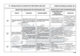 113.00
OBJETIVOS INDIVIDUAIS DE INSTRUÇÃO (OII) ORIENTAÇÃO PARA INTERPRETAÇÃO
SUGESTÕES PARA
TAREFA CONDIÇÃO PADRÃO MÍNIMO OBJETIVOS ASSUNTOS
INTERMEDIÁRIOS
TEMPO ESTIMADO DIURNO: 60 h31. TRABALHOS DO AJUDANTE DE MOTORISTA MILITAR
O militar deverá:
- atar com segurança o cabo nos
guinchos ou cavilhas;
- enrolar o cabo no tambor, por
camadas; e
- acionar, corretamente, o me-
canismo de funcionamento do
guincho.
Q-416
(AC)
Apresentadas, ao militar, duas viatu-
ras de 2 ½ ton, uma delas equipada
com guincho tracionará a outra.
Auxiliar no preparo da viatu-
ra para ser tracionada.
- Identiﬁcar os instrumentos do painel,
órgãos de comandos e acessórios.
- Auxiliar o motorista na leitura dos
instrumentos do painel, emprego dos
acessórios e órgãos de comando.
- Orientar o motorista por meio de si-
nais nas manobras de estacionamen-
to e em marcha à ré, particularmente
quando a viatura tracionar reboque.
- Auxiliar o motorista a operar uma
viatura especializada.
- Demonstrar aptidão para o cumpri-
mento da tarefa constante do OII.
26. Cabine do motorista
- Instrumentos de painel, órgãos
de comando e acessórios.
27. Auxílio ao motorista em ma-
nobras com viaturas.
28. Auxílio na operação de viatu-
ras especializadas.
O militar deverá:
- interpretar todos os sinais encon-
trados durante o deslocamento;
- alertar o motorista toda vez que
deixar de ser obedecidos quais-
quer preceitos de disciplina de
marcha;
- alertar o motorista toda vez que
os intrumentos do painel registra-
rem dados que não correspondam
ao perfeito funcionamento da
viatura; e
- auxiliar, com inspeções antes, du-
rante e após os deslocamentos.
Q-415
(AC)
Será simulada uma manobra motori-
zada diurna em que um conjunto de
viaturas deslocar-se-ão, em situação
de marcha, por um itinerário previa-
mente balizado e sinalizado.
Na cabine de cada viatura, deverão
estar o motorista, o militar nas fun-
ções de ajudante do motorista e um
monitor.
Durante o deslocamento, o motorista
deverá deixar de obedecer alguns
preceitos sobre disciplina de marcha,
tais como velocidade e distância
entre as viaturas.
Auxiliar o motorista na ob-
servação da sinalização e
dos instrumentos do pai-
nel.
- Auxiliar o motorista no emprego do
guincho.
- Auxiliar o motorista no emprego de
meios disponíveis e de fortuna para
manobras-de-força.
- Citar as medidas de prevenção e
combate de incêndio em viaturas.
- Utilizar os meios de combate a
incêndio.
- Demonstrar aptidão para o cumpri-
mento da tarefa constante do OII.
29. Emprego do guincho.
30. Manobras-de-Força
a. Retirada de Vtr atoladas,
tombadas, caídas em vala; e
b. Uso da talha, meios dispo-
níveis e de fortuna.
31. Prevenção e combate a in-
cêndio em viaturas.
Realizar ações de prevenção
e combate a incêndio em
viatura.
Apresentado, ao militar, um tonel
onde irrompe o fogo, tendo dis-
poníveis os meios necessários de
combate a incêndio e utilizando o
agente extintor.
O militar deverá demonstrar pronta
ação e utilizar os meios adequados
para extinção do fogo.
Q-414
(OP)
- Descrever as medidas de segurança
de primeiros-socorros;
- Descrever as medidas de prevenção
e combate a princípio de incêndio.
- Demonstrar aptidão para o cumpri-
mento da tarefa constante do OII.
23. Medidas de segurança no
transporte de munições, explo-
sivos e inﬂamáveis.
24. Transporte de munições,
explosivos e inﬂamáveis.
25. Segurança no trabalho
a. Normas e medidas de se-
gurança no trabalho;
b. Primeiros-socorros; e
c. Prevenção e combate a
incêndios: agentes extintores.
 