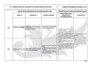 114.00
OBJETIVOS INDIVIDUAIS DE INSTRUÇÃO (OII) ORIENTAÇÃO PARA INTERPRETAÇÃO
SUGESTÕES PARA
TAREFA CONDIÇÃO PADRÃO MÍNIMO OBJETIVOS ASSUNTOS
INTERMEDIÁRIOS
TEMPO ESTIMADO DIURNO: 60 h31. TRABALHOS DO AJUDANTE DE MOTORISTA MILITAR
O militar, ao orientar o motorista,
deverá:
- posicionar-se em locais dentro
do campo de vista do motorista
da viatura; e
- intervir, com energia e oportuni-
dade, quando houver o risco de
choque com obstáculo.
Q-418
(AC)
Apresentada, ao militar, uma viatura
tracionando reboque que será colo-
cada de ré em uma garagem.
Orientar o motorista por
gestos e a voz.
- Identiﬁcar os comandos a serem
dados ao motorista.
- Auxiliar o motorista no embarque e
desembarque de tropa.
- Descrever a conduta do ajudante do
motorista no embarque e desembar-
que da tropa em comboio nos des-
locamentos isolados, nos altos, nas
marchas e nos estacionamentos.
- Citar as regras de disciplina em
marcha.
- Auxiliar o motorista durante a reali-
zação de marcha motorizada, diurna,
em comboio.
-Auxiliar o motorista durante a realiza-
ção de marcha motorizada, noturna,
em comboio, com ou sem luzes.
- Demonstrar aptidão para o cum-
primento das tarefas constantes
dos OII.
31. Comandos para motoristas
em comboio ou isolado, a voz,
acústicos e por gestos.
32. Conduta do Ajudante do
motorista no embarque e desem-
barque de tropa, em Comboio
ou deslocamentos isolados, nos
altos, em marcha e em estaciona-
mentos. Disciplina de marcha.
33. Marcha motorizada noturna,
em comboio, com ou sem luzes.
O militar deverá identiﬁcar todos
comandos com rapidez e transmiti-
los ao motorista com clareza.
Q-417
(AC)
Apresentada, ao militar, uma viatura
estacionada, com o motorista e o
militar dará os comandos a voz,
acústicos e por gestos.
Identiﬁcar os comandos e
transmiti-los ao motorista
 