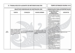 115.00
OBJETIVOS INDIVIDUAIS DE INSTRUÇÃO (OII) ORIENTAÇÃO PARA INTERPRETAÇÃO
SUGESTÕES PARA
TAREFA CONDIÇÃO PADRÃO MÍNIMO OBJETIVOS ASSUNTOS
INTERMEDIÁRIOS
Ajudar o motorista nas ati-
vidades de trabalho relacio-
nadas com a condução e
manobra de viaturas milita-
res de transporte de mate-
rial ou pessoal de qualquer
natureza.
Q-419
(OP/HT)
Ao término da FIIQ, quando desig-
nado para o cargo de Ajudante de
Motorista Militar.
O militar deverá, no ﬁnal a FIIQ,
ter condições de auxiliar, com
correção, no desenvolvimento das
atividades do cargo para o qual foi
designado.
34.Atribuições Gerais doAjudan-
te de Motorista Militar.
- Estacionar a viatura para o embar-
que ou desembarque de pessoal,
ou então, carregar ou descarregar
material.
- Controlar a subida ou descida de
pessoal nas viaturas de transporte
de pessoal.
-Examinaradocumentaçãoreferenteao
materialatransportar,paraapresentá-la
empostosdeﬁscalizaçãodoitinerárioou
no seu destino ﬁnal.
- Carregar ou descarregar o material
a transportar, conferindo-o segundo a
documentação de embarque.
- Arrumar o material carregado,
amarrando-o quando necessário.
- Alertar o motorista, durante o deslo-
camento da viatura, sobre os sinais de
aviso e tabuletas colocadas ao longo
da estrada, especialmente à noite, ou
quando a visibilidade for escassa.
- Substituir o motorista na condução
da viatura, respeitadas as restrições
referentes às condições de sua habi-
litação como motorista.
- Acompanhar o teste para veriﬁcar o
funcionamento do guincho da viatura
para possível emprego no traciona-
mento da própria viatura ou de outras
que necessitem de tracionamento por
terem sido acidentadas ou estarem
presas em atoleiros.
- Acompanhar os testes dos sistemas
hidráulico e elétrico da viatura para
engate e tração de reboques.
- Inspecionar os pneus da viatura an-
tes do seu deslocamento e durante as
paradas que forem feitas no decorrer
do seu itinerário.
- Trocar ou fazer rodízio das rodas,
anotando esses procedimentos na
ﬁcha controle da viatura.
- Instalar correntes ou meios auxiliares
de tração, para a operação de viaturas.
- Camuﬂar a viatura nas operações
TEMPO ESTIMADO DIURNO: 60 h31. TRABALHOS DO AJUDANTE DE MOTORISTA MILITAR
 