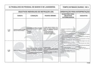 118.00
OBJETIVOS INDIVIDUAIS DE INSTRUÇÃO (OII) ORIENTAÇÃO PARA INTERPRETAÇÃO
SUGESTÕES PARA
TAREFA CONDIÇÃO PADRÃO MÍNIMO OBJETIVOS ASSUNTOS
INTERMEDIÁRIOS
TEMPO ESTIMADO DIURNO: 100 h32.TRABALHOS DO PESSOAL DE BANHO E DE LAVANDERIA
Q-405
(AC)
Orientar as equipes na insta-
lação do Posto de Banho.
Apresentados, ao militar, uma equipe
de serventes e o material necessá-
rio:
- reboques;
- barracas; e
- bombas.
O militar deverá orientar a ins-
talação do Posto de Banho que
atenda aos seguintes requisitos
básicos:
- condições de terreno;
- posição das barracas; e
- prioridade de fonte d’água.
Q-406
(AC)
Operar um Posto de Banho.
Apresentado, ao militar, um Posto
de Banho montado em condições
de entrar em operação, com pessoal
à apoiar.
O militar dispõe de todos os recursos
necessários à operação.
O militar deverá:
- fazer a entrega a cada militarde
um saco para guarda de pertences
pessoais;
- fornecer um pedaço de sabão; e
- ligar os chuveiros.
- Descrever a importância do serviço
do banho.
- Descrever a composição da Unida-
de de Banho.
- Citar os requisitos necessários para
instalação de um Posto de Banho.
- Instalar um Posto de Banho.
- Operar um Posto de Banho.
- Desmontar as instalações do Posto
de Banho.
- Descrever as técnicas de manu-
tenção.
- Fazer manutenção de 1º Escalão.
- Citar fontes de obtenção de supri-
mentos.
- Empregar suprimentos correta-
mente.
- Citar os tipos de banho.
- Descrever as fases de execução
do serviço.
- Demonstrar aptidão para o cum-
primento das tarefas constantes
dos OII.
2. Técnicas de Banho
a. Importância;
b. Composição da Unidade
de Banho;
c. Instalação de um Posto de
Banho;
d. Funcionamento do Posto
de Banho;
e. Desmontagem das insta-
lações;
f. Manutenção das instala-
ções;
g. Suprimentos para operação
do posto;
h Tipos de banho; e
i. Fases de execução do
serviço.
 