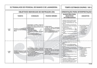 119.00
OBJETIVOS INDIVIDUAIS DE INSTRUÇÃO (OII) ORIENTAÇÃO PARA INTERPRETAÇÃO
SUGESTÕES PARA
TAREFA CONDIÇÃO PADRÃO MÍNIMO OBJETIVOS ASSUNTOS
INTERMEDIÁRIOS
TEMPO ESTIMADO DIURNO: 100 h32.TRABALHOS DO PESSOAL DE BANHO E DE LAVANDERIA
Auxiliar na manutenção
corretiva do Posto de Lavan-
deria Móvel.
- Identiﬁcar posto de banho móvel.
- Empregar nomenclatura correta.
- Citar as características do equi-
pamento.
- Citar a ﬁnalidade do equipamento.
- Descrever as etapas de operação
do equipamento.
- Operar o equipamento.
- Descrever as técnicas de manu-
tenção.
- Auxiliar na manutenção até 2º
Escalão.
- Identiﬁcar o ferramental necessá-
rio.
- Empregar o ferramental adequado,
conforme as técnicas previstas.
- Demonstrar aptidão para o cumpri-
mento da tarefa constante do OII.
3. Posto de Banho Móvel
a. Apresentação;
b. Nomenclatura;
c. Características;
d. Finalidade;
e. Funcionamento;
f. Operação;
g. Manutenção; e
h. Ferramental.
Auxiliar na manutenção
corretiva do Posto de Banho
Móvel
Apresentado, ao militar, o Posto de
Banho Móvel (sob a supervisão do
Ajudante de mecânico) com as se-
guintes avarias:
- pane elétrica;
- carburador afogado;
- mangueira de ligação do posto
solto;
- pane da bomba d’água; e
- correia de transmissão partida.
O militar deverá:
- auxiliar em todas as operações
necessárias para sanar as panes
apresentadas; e
- observar, rigorosamente, as medi-
das de segurança do trabalho.
Q-407
(CH)
- Identificar posto de lavanderia
móvel.
- Empregar nomenclatura correta.
- Citar as características do equi-
pamento.
- Citar a ﬁnalidade do equipamento.
- Descrever as etapas de operação
do equipamento.
- Operar o equipamento.
- Descrever as técnicas de manu-
tenção.
- Auxiliar na manutenção até 2º
Escalão.
- Identiﬁcar o ferramental necessá-
rio.
- Empregar o ferramental adequado,
conforme as técnicas previstas.
- Demonstrar aptidão para o cumpri-
mento da tarefa constante do OII.
4. Posto de Lavanderia Móvel
a. Apresentação;
b. Nomenclatura;
c. Características;
d. Finalidade;
e. Funcionamento;
f. Operação;
g. Manutenção; e
h. Ferramental.
Q-408
(AC)
Apresentado, ao militar, o Posto de
Lavanderia Móvel (sob a supervisão
do ajudante de mecânico) com as
seguintes avarias:
- bateria descarregada; e
- nível de óleo abaixo do previsto nas
especiﬁcações técnicas; e
- dínamo em curto.
O militar deverá:
- auxiliar em todas as operações
necessárias para sanar as panes
apresentadas;
- observar, rigorosamente, as me-
didas de segurança no trabalho.
 