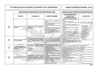 120.00
OBJETIVOS INDIVIDUAIS DE INSTRUÇÃO (OII) ORIENTAÇÃO PARA INTERPRETAÇÃO
SUGESTÕES PARA
TAREFA CONDIÇÃO PADRÃO MÍNIMO OBJETIVOS ASSUNTOS
INTERMEDIÁRIOS
TEMPO ESTIMADO DIURNO: 100 h32.TRABALHOS DO PESSOAL DE BANHO E DE LAVANDERIA
Montar e desmontar barra-
cas de lavanderia.
- Identiﬁcar o Posto de Lavanderia
Móvel.
- Empregar a nomenclatura.
- Citar as características do equipa-
mento.
- Citar as ﬁnalidades do equipamento.
- Descrever o funcionamento dos
reboques.
- Relacionar etapas de operações do
equipamento.
- Descrever as técnicas de manu-
tenção.
- Fazer manutenção de 1º Escalão.
- Identiﬁcar o ferramental necessário.
- Empregar o ferramental adequado,
conforme as técnicas previstas.
- Citar os tipos de bombas.
- Descrever o funcionamento das
bombas.
- Citar a ﬁnalidade das barracas de
lavanderia.
- Montar e desmontar as barracas.
- Demonstrar aptidão para o cumpri-
mento das tarefas constantes dos
OII.
5. Equipamentos de Lavanderia:
a. Posto de Lavanderia Mó-
vel:
1) apresentação;
2) nomenclatura;
3) características;
4) ﬁnalidade;
5) funcionamento;
6) operação;
7) manutenção; e
8) ferramental;
b. Bombas hidráulicas:
1) tipos; e
2) funcionamento.
c. Barracas:
1) ﬁnalidade; e
2) montagem e desmon-
tagem.
Apresentadas, ao militar, as barracas
da lavanderia com seus respectivos
esteios, cumieiras, estacas, cordas
e marretas.
O militar deverá montar, correta-
mente, as barracas deixando-as
esticadas, sustentadas e providas
de valetas para escoamento de
água.
Q-410
(HT)
Operar o Posto de Lavande-
ria Móvel.
Apresentado, ao militar, o Posto de
Lavanderia Móvel em condições de
ser operado.
O militar deverá, na realização da
tarefa:
- agir sobre os comandos do Posto
de Lavanderia Móvel;
- colocar o posto em funciona-
mento;
- controlar o funcionamento do
posto, de acordo com o manual de
operação do equipamento; e
- interromper o funcionamento do
posto, agindo sobre os instrumen-
tos de controle.
Q-409
(HT)
Orientar as equipes na ins-
talação de Posto de Lavan-
deria Fixo.
Apresentados, ao militar, uma equipe
de serventes e o material necessá-
rio:
- reboques;
- barracas; e
- bombas.
As instalações dos postos de
lavanderia devem atender aos
requisitos básicos:
- condições de terreno;
- posição das barracas; e
- proximidade de fonte de água.
Q-411
(HT)
Operar um Posto de Lavan-
deria Fixo.
Apresentados, ao militar, um posto
de lavanderia montado, o material
necessário (suprimentos em geral)
e uma quantidade de roupa a ser
lavada.
O militar deverá:
- realizar as operações na ordem
correta;
- operar o equipamento, sem
daniﬁcá-lo;
- operar as máquinas observando
a dosagem correta de materiais de
limpeza em relação à quantidade
de peças de roupa; e
- observar a fórmula de lavagem
adequada ao tipo de tecido.
Q-412
(HT)
- Citar a importância do serviço de
lavandeira.
- Citar a importância do emprego da
lavanderia móvel ou ﬁxa.
- Descrever a composição da Unidade
de Lavandeira.
- Justiﬁcar a necessidade da escolha
e utilização da água.
- Identiﬁcar os requisitos necessários
para a instalação de um posto de
lavanderia.
- Operar o posto de lavandeira.
- Desmontar as instalações do Posto
de Lavanderia.
- Demonstrar aptidão para o cum-
primento das tarefas constantes
dos OII.
6. Técnicas de lavanderia
a. Importância;
b. Emprego da Lavanderia
Móvel ou Fixa;
c. Composição da Unidade de
Lavanderia;
d. Escolha e utilização da
água;
e. Instalação do Posto de La-
vandeira;
f. Funcionamento do Posto de
Lavanderia;
g. Desmontagem das insta-
lações;
h. Manutenção das instala-
ções; e
i. Suprimentos para operação;
 