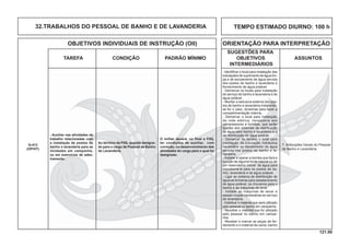 121.00
OBJETIVOS INDIVIDUAIS DE INSTRUÇÃO (OII) ORIENTAÇÃO PARA INTERPRETAÇÃO
SUGESTÕES PARA
TAREFA CONDIÇÃO PADRÃO MÍNIMO OBJETIVOS ASSUNTOS
INTERMEDIÁRIOS
- Auxiliar nas atividades de
trabalho relacionadas com
a instalação de postos de
banho e lavanderia para as
Unidades em campanha,
ou em exercícios de ades-
tramento.
Q-413
(OP/HT)
Ao término da FIIQ, quando designa-
do para o cargo de Pessoal de Banho
de Lavanderia.
O militar deverá, no ﬁnal a FIIQ,
ter condições de auxiliar, com
correção, no desenvolvimento das
atividades do cargo para o qual foi
designado.
7. Atribuições Gerais do Pessoal
de Banho e Lavanderia.
- Identiﬁcar o local para instalação das
tubulações de suprimento de água lim-
pa e de escoamento de água servida
dos postos de banho e lavanderia e
fornecimento de água potável.
- Demarcar os locais para instalação
do serviço de banho e lavanderia e de
água potável.
- Montar a estrutura externa dos pos-
tos de banho e lavanderia instalando,
se for o caso, divisórias para fazer a
compartimentação interna;
- Demarcar o local para instalação
da rede elétrica, necessária aos
compressores e bombas, que serão
ligadas aos sistemas de distribuição
de água para banho e lavanderia e o
de distribuição de água potável.
- Demarcar no terreno o local para
instalação da tubulação hidráulica
necessária ao escoamento da água
servida nos postos de banho e la-
vanderia.
- Instalar e operar a bomba que fará a
sucção de alguma fonte natural ou de
um reservatório móvel de água para
impulsioná-la para os postos de ba-
nho, lavanderia e de água potável.
- Ligar ao sistema de distribuição de
água as torneiras para abastecimento
de água potável, os chuveiros para o
banho e as máquinas de lavar.
- Instalar as máquinas de secar e
passar roupas necessárias ao serviço
de lavanderia.
- Distribuir o material que será utilizado
pelo pessoal no banho em campanha.
- Recolher o material que foi utilizado
pelo pessoal no banho em campa-
nha.
- Receber e marcar as peças de far-
damento e o material de cama, banho
TEMPO ESTIMADO DIURNO: 100 h32.TRABALHOS DO PESSOAL DE BANHO E DE LAVANDERIA
 