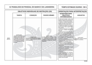 122.00
OBJETIVOS INDIVIDUAIS DE INSTRUÇÃO (OII) ORIENTAÇÃO PARA INTERPRETAÇÃO
SUGESTÕES PARA
TAREFA CONDIÇÃO PADRÃO MÍNIMO OBJETIVOS ASSUNTOS
INTERMEDIÁRIOS
TEMPO ESTIMADO DIURNO: 100 h32.TRABALHOS DO PESSOAL DE BANHO E DE LAVANDERIA
(continuação)
- Auxiliar nas atividades de
trabalho relacionadas com
a instalação de postos de
banho e de lavanderia para
as Unidades em campanha,
ou em exercícios de ades-
tramento.
Q-413
(OP/HT)
(continuação)
Ao termino da FIIQ, quando designa-
do para o cargo de Pessoal de Banho
e de Lavanderia.
(continuação)
O militar deverá, no ﬁnal a FIIQ,
ter condições de auxiliar, com
correção, no desenvolvimento das
atividades do cargo para o qual foi
designado.
(continuação)
7. Atribuições Gerais do Pessoal
de Banho e Lavanderia.
e mesa para lavagem, assim como
separar as peças que necessitem de
conserto, antes que sejam lavadas.
- Separar o material necessário à
lavagem das peças de fardamento e o
material de cama, mesa e banho.
-Abastecer as máquinas de lavar com
o material de lavagem e as quantida-
des de peças a lavar, segundo o tipo
das mesmas.
- Operar as máquinas de lavanderia
para lavar o material colocado nas
mesmas.
- Retirar as peças lavadas das máqui-
nas de lavar, separando-as, segundo
o tipo das mesmas, para secagem ao
ar livre ou em máquina de secar.
- Retirar as peças lavadas após a
sua secagem, grupando-as por tipo
de utilização, para recolhimento ao
depósito da lavanderia.
- Separar as peças de fardamento e o
material de cama, mesa e banho que
necessitem ser passados a ferro.
- Dobrar as peças de fardamento e
o material de cama e banho lavado,
separando-os para devolução ou
redistribuição.
- Realizar a higienização do local
utilizado para a lavanderia e banho
do pessoal em campanha.
- Fazer o recolhimento do material uti-
lizado na instalação das redes elétrica
e hidráulica.
- Para os alunos do CFC, coordenar,
cheﬁar, supervisionar ou dirigir as
atividades de trabalho da equipe de
Pessoal de Banho e Lavanderia, na
ausência ou falta do graduado encar-
regado dessa atividade.
 