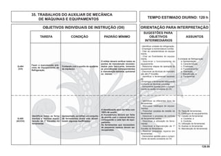 126.00
OBJETIVOS INDIVIDUAIS DE INSTRUÇÃO (OII) ORIENTAÇÃO PARA INTERPRETAÇÃO
SUGESTÕES PARA
TAREFA CONDIÇÃO PADRÃO MÍNIMO OBJETIVOS ASSUNTOS
INTERMEDIÁRIOS
TEMPO ESTIMADO DIURNO: 120 h
35. TRABALHOS DO AUXILIAR DE MECÂNICA
DE MÁQUINAS E EQUIPAMENTOS
Fazer a manutenção pre-
vista do Equipamento de
Refrigeração.
Q-404
(CH)
Contando com o auxílio do ajudante
de mecânico.
O militar deverá veriﬁcar todos os
pontos de manutenção recomen-
dados pelo fabricante, tomando
as providências correspondentes
à manutenção semanal, quinzenal
ou mensal.
- Identiﬁcar unidade de refrigeração.
- Empregar a nomenclatura correta.
- Citar as características do equipa-
mento.
- Citar as finalidades do equipa-
mento.
- Descrever o funcionamento do
equipamento.
- Relacionar etapas de operação do
equipamento.
- Descrever as técnicas de manuten-
ção até 2º Escalão.
- Identiﬁcar o ferramental necessá-
rio.
- Empregar o ferramental adequando
conforme as técnicas previstas.
- Demonstrar aptidão para o cumpri-
mento da tarefa constante do OII.
9.Unidade de Refrigeração
a. Apresentação;
b. Características;
c. Finalidade;
d. Funcionamento;
e. Operação;
f. Manutenção; e
g. Ferramental.
Identificar todas as ferra-
mentas e realizar manu-
tenção de 1º Escalão no
ferramental.
Q-405
(AC/CH)
Apresentado, ao militar, um conjunto
de ferramentas (entre elas devem
existir algumas daniﬁcadas).
A identiﬁcação deve ser feita com
100% de acerto.
A manutenção deverá ser feita
de acordo com o manual técnico
corresponde a cada tipo de equi-
pamento.
As ferramentas que necessitem
de pequenos reparos devem ser
recuperadas.
- Identiﬁcar os diferentes tipos de
ferramentas.
- Manusear catálogos de equipa-
mentos.
- Preencher cautelas de cessão de
ferramental.
- Descrever o processo de controle
de ferramental cedido.
- Descrever a utilização do ferra-
mental.
- Descrever a manutenção de 1º
Escalão do ferramental.
- Realizar pequenos reparos em
ferramentas.
- Demonstrar aptidão para o cumpri-
mento da tarefa constante do OII.
10. Tipos de ferramentas.
11. Catálogos de equipamentos.
12. Cessão de ferramental
a. Cautelas; e
b. Controle.
13. Utilização do ferramental.
14. Avarias no ferramental.
15. Manutenção do ferramental.
 
