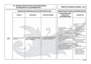 127.00
OBJETIVOS INDIVIDUAIS DE INSTRUÇÃO (OII) ORIENTAÇÃO PARA INTERPRETAÇÃO
SUGESTÕES PARA
TAREFA CONDIÇÃO PADRÃO MÍNIMO OBJETIVOS ASSUNTOS
INTERMEDIÁRIOS
TEMPO ESTIMADO DIURNO: 120 h
35. TRABALHOS DO AUXILIAR DE MECÂNICA
DE MÁQUINAS E EQUIPAMENTOS
Processar a reparação dos
suprimentos.
- Deﬁnir embalagem.
- Identiﬁcar os métodos e submétodos
da embalagem.
- Descrever as normas utilizadas na
marcação das embalagens.
- Especiﬁcar o tamanho das inscri-
ções utilizadas na identiﬁcação das
embalagens.
- Descrever as normas de segurança
nas áreas de armazenagens.
- Descrever as principais medidas de
controle de acidentes.
- Deﬁnir salvados.
- Diferenciar os salvados segundo a
sua classiﬁcação.
- Enumerar as diferentes fases da
operação dos salvados.
- Descrever as principais técnicas de
reparo de materiais (carpintaria, lan-
ternagem, pintura, eletricidade).
- Demonstrar aptidão para o cumpri-
mento da tarefa constante do OII.
16. Recebimento de material de
suprimento.
17. Preservação do estoque
a. Normas Gerais;
b. Contaminantes;
c. Medidas de controle e res-
trição de danos; e
d. Medidas de combate a
incêndio.
18. Embalagem
a. Noções Gerais;
b. Métodos e submétodos de
embalagem; e
c. Marcação das embala-
gens.
19. Normas gerais de segurança
nas áreas de suprimento
a. Causas de acidentes; e
b. Medidas de controle de
acidentes.
20. Salvados
a. Noções Gerais;
b. Classificação dos salva-
dos; e
c. Operações dos salvados.
21. Reparo de materiais
a. Noções de carpintaria;
b. Noções de lanternagem;
c. Noções de pintura; e
d. Noções de eletricidade.
Apresentados, ao militar, vários itens
suprimentos que tenham sofrido
quebra ou daniﬁcação.
O reparo deve ser feito de maneira
que os suprimentos possam retor-
nar à cadeia de suprimentos.
Q-406
(OP/AC)
 