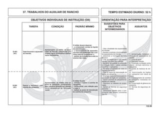 132.00
OBJETIVOS INDIVIDUAIS DE INSTRUÇÃO (OII) ORIENTAÇÃO PARA INTERPRETAÇÃO
SUGESTÕES PARA
TAREFA CONDIÇÃO PADRÃO MÍNIMO OBJETIVOS ASSUNTOS
INTERMEDIÁRIOS
TEMPO ESTIMADO DIURNO: 52 h37. TRABALHOS DO AUXILIAR DE RANCHO
Operar e manutenir uma
cozinha de campanha.
Apresentados, ao militar, uma co-
zinha de campanha, combustíveis,
água, gêneros alimentícios e demais
meios necessários ao funciona-
mento.
O militar deverá:
- instalar e operar a cozinha de
campanha;
- confeccionar uma refeição para
a tropa; e
- realizar as ações de manutenção
da cozinha de campanha.
Q-404
(AC)
- Citar a ﬁnalidade dos aquecedores
de imersão.
-Acender e controlar o funcionamento
de aquecedores de imersão.
- Descrever a montagem da linha
de servir.
- Citar as exigências a que devam
atender uma área para refeição.
- Identiﬁcar as medidas de prevenção
e proteção contra insetos, animais
daninhos e intempéries.
- Identiﬁcar a ﬁnalidade de coleta de
resíduos de rancho.
- Citar os meios de improvisação de
fogões de campanha.
- Empregar meios de fortuna para im-
provisação de fogão em campanha.
- Operar cozinhas de campanha ins-
taladas em viaturas.
- Descrever os métodos de conser-
vação.
- Aplicar as Normas de segurança
alimentar.
- Demonstrar aptidão para o cum-
primento das tarefas constantes
dos OII.
11. Apresentação, instalação e
utilização de aquecedores de
imersão.
12. Linha de servir.
13. Área para refeição.
14. Prevenção e proteção contra
insetos, animais daninhos e
intempéries.
15. Coleta de resíduos de ran-
cho.
16. Improvisação de fogões
em campanha com meios de
fortuna.
17. Funcionamento de cozinhas
de campanha instaladas em
viaturas.
18. Conservação de gêneros em
campanha.
19. Normas de segurança ali-
mentar.
Fazer funcionar o aquecedor
de imersão.
Apresentados, ao militar, um aqua-
cedor de imersão, substâncias para
limpeza, água, combustível e demais
meios necessários.
O militar deverá observar:
- a composição correta do líquido
de esterelização;
- o funcionamento do aquecedor,
que deve ser ininterrupto até o con-
sumo total do combustível; e
- extintor de incêndio deve estar ao
alcance das mãos.
Q-403
(AC)
 