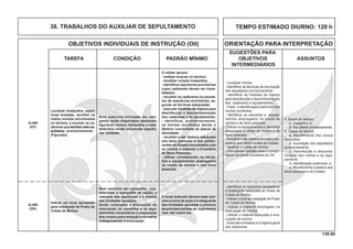138.00
OBJETIVOS INDIVIDUAIS DE INSTRUÇÃO (OII) ORIENTAÇÃO PARA INTERPRETAÇÃO
SUGESTÕES PARA
TAREFA CONDIÇÃO PADRÃO MÍNIMO OBJETIVOS ASSUNTOS
INTERMEDIÁRIOS
TEMPO ESTIMADO DIURNO: 120 h38. TRABALHOS DO AUXILIAR DE SEPULTAMENTO
Num exercício simulado em cam-
panha serão espalhados elementos
ﬁgurando mortos insepultos e esta-
belecidos locais simulando sepultu-
ras isoladas.
O militar deverá:
- realizar buscas no terreno;
- localizar corpos insepultos;
- identiﬁcar sepulturas provisórias
cujos cadáveres devam ser trans-
ladados;
- recolher os cadáveres ou exumá-
los de sepulturas provisórias, se-
gundo as técnicas adequadas;
- executar medidas de higiene para
desinfecção e descontaminação
dos cadáveres e do equipamento;
- identificar, preliminarmente,
os mortos recolhidos dando o
destino conveniente às placas de
identidade;
- recolher e dar destino adequado
aos bens pessoais e aos perten-
centes do Estado encontrados com
os mortos e elaborar o Inventário
de Bens Pessoais;
- utilizar, corretamente, os utensí-
lios e equipamentos empregados
na coleta de mortos e dos bens
pessoais.
Q-406
(OP)
Indicar um local apropiado
para instalação do Posto de
Coleta de Mortos.
Num exercício em campanha, con-
sideradas a topograﬁa da região, a
natureza das operações e a missão
das Unidades apoiadas.
Serão colocados à disposição do
instruendo os utensílios e os equi-
pamentos necessários à preparação
dos corpos para remoção e os meios
indispensáveis à evacuação.
O local indicado deverá estar pró-
ximo à zona de ação e à retaguarda
das Unidades apoiadas e próximo
da principal estrada de suprimento
mas não sobre ela.
Localizar insepultos, sepul-
turas isoladas, recolher os
restos mortais encontrados
no terreno; e exumar os ca-
dáveres que tenham sido se-
pultados provisoriamente.
(Figurado)
- Localizar mortos.
- Identiﬁcar as técnicas de exumação
dos sepultados provisoriamente.
- Identiﬁcar as medidas de higiene
para desinfecção e descontaminação
dos cadáveres e equipamentos.
- Fazer a identiﬁcação preliminar dos
mortos recolhidos.
- Identiﬁcar os utensílios e equipa-
mentos empregados na coleta de
mortos e de bens pessoais.
- Utilizar os equipamentos e utensílios
adequados à coleta de mortos e de
bens pessoais.
- Recolher e dar destino aos bens pes-
soais e aos pertencentes ao Estado.
- Realizar a coleta de mortos.
- Demosntrar aptidão para o cumpri-
mento da tarefa constante do OII.
5. Busca de Mortos
a. Insepultos; e
b. Sepultados provisoriamente.
6. Coleta de Mortos
a. Recolhimento dos corpos
insepultos;
b. Exumação dos sepultados
provisoriamente;
c. Desinfecção e desconta-
minação dos mortos e do equi-
pamento;
d. Identiﬁcação preliminar; e
e. Recolhimento e destino dos
bens pessoais e do Estado.
- Identiﬁcar os requisitos necessários
à localização adequada ao Posto de
Coleta de Mortos.
- Indicar o local de instalação do Posto
de Coleta de Mortos.
- Indicar o material empregado na
evacuação de mortos.
- Utilizar o material adequado à eva-
cuação de mortos.
- Executar a limpeza e a higiene geral
dos cadáveres.
Q-405
(HT)
 