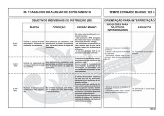 141.00
OBJETIVOS INDIVIDUAIS DE INSTRUÇÃO (OII) ORIENTAÇÃO PARA INTERPRETAÇÃO
SUGESTÕES PARA
TAREFA CONDIÇÃO PADRÃO MÍNIMO OBJETIVOS ASSUNTOS
INTERMEDIÁRIOS
Q-413
(AC)
Auxiliar na seleção de áreas
adequadas à instalação de
cemitérios em campanha.
Num exercício em campanha, será
apresentada, ao militar, uma extensa
área de terreno dentro da região de
operações.
As áreas selecionadas pelo ins-
truendo deverão:
- estar próximas à EPS, abrigadas
das vistas das tropas e ocultas à
observação terrestre inimiga;
- ser facilmente reconhecíveis na
carta, possuir mais de uma via de
acesso e estar fora do alcance da
artilharia; e
- o solo bem drenado, fácil de ser
escavado e não estar cultivado.
13. Organização de Cemitérios
Militares.
- Selecionar locais para instalação de
cemitérios.
- Esboçar a estrutura de um cemitério
de campanha.
- Demonstrar aptidão para o cum-
primento das tarefas constantes
dos OII.
Q-415
(AC)
Realizar a manutenção e
conservação das sepultu-
ras.
No cemitério municipal, será atribuí-
da, ao militar, uma área determinada
a cada instruendo.
O militar deverá fazer a limpeza
da área que lhe for destinada,
mantendo-a livre de lixos e de ve-
getação rasteira.
A conservação das sepulturas de-
verá ser constante, devendo haver
preocupação em manter a identiﬁ-
cação dos túmulos por intermédios
de marcos, cujo estado deverá ser
veriﬁcado frequentemente.
O instruendo deverá descrever as
medidas de segurança ligadas ao
controle de visitantes e à vigilância
contra furtos e roubos.
14. Manutenção e conservação
de Cemitérios.
- Manter e conservar o cemitério de
campanha.
- Demonstrar aptidão para o cumpri-
mento da tarefa constante do OII.
Q-414
(AC)
Auxiliar na elaboração de
um esquema da estrutura de
um cemitério.
Num exercício em campanha, será
apresentada, ao militar, uma extensa
área de terreno dentro da região de
operações.
O esquema deverá detalhar a estru-
tura sequencial das sepulturas das
quadras e vilas.
Deverá conter a localização de
dependências destinadas à ad-
ministração, ao necrotério e ao
processamento dos mortos e dos
bens pessoais.
TEMPO ESTIMADO DIURNO: 120 h38. TRABALHOS DO AUXILIAR DE SEPULTAMENTO
 