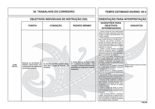 146.00
OBJETIVOS INDIVIDUAIS DE INSTRUÇÃO (OII) ORIENTAÇÃO PARA INTERPRETAÇÃO
SUGESTÕES PARA
TAREFA CONDIÇÃO PADRÃO MÍNIMO OBJETIVOS ASSUNTOS
INTERMEDIÁRIOS
TEMPO ESTIMADO DIURNO: 80 h39. TRABALHOS DO CORREEIRO
- Colocar a peça de couro selecionada
sobre uma mesa, dispondo-a de forma
a obter o máximo aproveitamento nos
cortes a efetuar.
- Cortar as partes do couro guiando-se
pelo molde da peça a confeccionar.
- Marcar nas partes cortadas os
pontos de costura, abrindo-os com o
furador para passagem da sovela ou
outro instrumento adequado que será
utilizado na costura.
- Passar a linha através dos furos
abertos, utilizando agulha ou sovela
para unir as partes da peça a costurar,
apertando cada ponto dado para asse-
gurar a qualidade da costura.
- Confeccionar selas, recheando as
diferentes partes para conferir-lhes
as formas desejadas, colocando os
rebites, arremates, passagem de
correias e outras operações aﬁns para
o acabamento ﬁnal.
- Confeccionar as rédeas, correias
ou outras peças similares, conforme
o arreamento do animal.
- Confeccionar ou reparar chicotes,
correias para esporas ou peças para
botas de montaria.
-Aplicar tinta, verniz e outros produtos
adequados para tingir e lustrar as se-
las ou arreamentos confeccionados.
- Colocar partes metálicas e demais
guarnições, fixando-as nos orifí-
cios, bordas ou outros pontos, para
embelezar e(ou) reforçar os artigos
confeccionados.
- Fazer o reparo de selas ou arrea-
mento que tenha sido daniﬁcado pelo
uso constante ou por acidente com a
montaria.
- Para os alunos do CFC, coordenar,
cheﬁar, supervisionar ou dirigir as ativi-
dades de trabalho da equipe de Corre-
eiro, na ausência ou falta do graduado
encarregado dessa atividade.
Realizar as atividades de
trabalho relacionadas com
a preparação de artefatos de
couro para montaria.
Q-406
(OP/HT)
Ao término da FIIQ, quando desig-
nado para o cargo de Auxiliar de
Correeiro.
O militar deverá, no ﬁnal a FIIQ,
ter condições de auxiliar, com
correção, no desenvolvimento das
atividades do cargo para o qual foi
designado.
10. Atribuições Gerais do Auxiliar
de Correeiro.
 