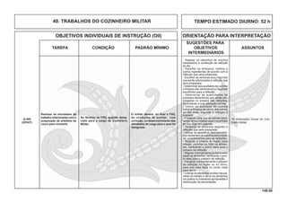 149.00
OBJETIVOS INDIVIDUAIS DE INSTRUÇÃO (OII) ORIENTAÇÃO PARA INTERPRETAÇÃO
SUGESTÕES PARA
TAREFA CONDIÇÃO PADRÃO MÍNIMO OBJETIVOS ASSUNTOS
INTERMEDIÁRIOS
TEMPO ESTIMADO DIURNO: 52 h40. TRABALHOS DO COZINHEIRO MILITAR
- Separar os utensílios de cozinha
necessários à confecção da refeição
do dia.
- Escolher os temperos, molhos e
outros ingredientes de acordo com a
refeição que será preparada.
- Escolher as verduras e(ou) legumes
que serão adicionados à refeição que
será preparada.
- Determinar aos auxiliares da cozinha
a limpeza das verduras e(ou) legumes
escolhidos para a refeição.
- Determinar as quantidades de
produtos alimentícios que serão em-
pregadas no preparo das refeições,
controlando a sua utilização correta.
- Instruir os auxiliares de cozinha
sobre a limpeza da carne, dos peixes
ou das aves, segundo a refeição a
preparar.
- Fiscalizar para que as sobras resul-
tantes dessa limpeza sejam recolhidas
ao lixo, logo em seguida.
- Temperar os alimentos segundo a
refeição que será preparada.
- Utilizar os aparelhos eletrodomésti-
cos existentes na cozinha para prepa-
rar complementos para as refeições.
- Regular a chama do fogão para
refogar, cozinhar ou fritar os alimen-
tos, veriﬁcando o ponto ideal para o
preparo da refeição.
- Regular a temperatura do forno para
assar os alimentos, veriﬁcando o pon-
to ideal para o preparo da refeição.
- Fiscalizar constantemente o preparo
da refeição no fogão ou no forno,
para que esta ﬁque no ponto ideal
para servir.
- Colocar os alimentos prontos nas pa-
nelas do balcão e servir os alimentos
em pratos ou travessas apropriadas à
distribuição da alimentação.
Realizar as atividades de
trabalho relacionadas com a
preparação de artefatos de
couro para montaria.
Q-405
(OP/HT)
Ao término da FIIQ, quando desig-
nado para o cargo de Cozinheiro
Militar.
O militar deverá, no ﬁnal a FIIQ,
ter condições de auxiliar, com
correção, no desenvolvimento das
atividades do cargo para o qual foi
designado.
19. Atribuições Gerais do Cozi-
nheiro Militar.
 