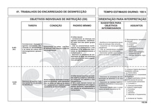 152.00
OBJETIVOS INDIVIDUAIS DE INSTRUÇÃO (OII) ORIENTAÇÃO PARA INTERPRETAÇÃO
SUGESTÕES PARA
TAREFA CONDIÇÃO PADRÃO MÍNIMO OBJETIVOS ASSUNTOS
INTERMEDIÁRIOS
TEMPO ESTIMADO DIURNO: 100 h41. TRABALHOS DO ENCARREGADO DE DESINFECÇÃO
Apresentadas, ao militar, uma lista
de doenças mais comuns e outra de
microorganismos.
O militar deverá:
- correlacionar as doenças aos
agentes causadores, classiﬁcan-
do estes num dos quatro grupos
citados;
- citar as características morfo-
lógicas dos protozoários e das
bactérias, e os ambientes favo-
ráveis ao seu desenvolvimento e
multiplicação; e
- descrever os processos de con-
taminação da água, dos alimentos
e dos utensílios por micro organis-
mos patogênicos.
Q-404
(AC)
Descrever as medidas higiê-
nico-sanitárias na atividade
de desinfecção.
Numa instalação destinada à manipu-
lação de alimentos, serão apresenta-
dos, ao milita, as viaturas os utensí-
lios, equipamentos e matérias primas
necessárias ao funcionamento.
O militar deverá descrever as medi-
das relativas à higiene: individual,
do ambiente de trabalho e dos
equipamentos.
A descrição deverá incluir os
cuidados higiênicos com a água e
demais alimentos, especialmente
em relação ao armazenamento e
manipulação.
Correlacionar doenças e
agentes causadores, des-
crevendo as características
e os meios de cultura dos
microorganismos apresen-
tados.
- Identiﬁcar os microrganismos causa-
dores de doenças mais comuns.
- Classificar os microorganismos
patogênicos.
- Citar as características principais
das bactérias e dos protozoários.
- Demonstrar aptidão para o cumpri-
mento da tarefa constante do OII.
3. Microorganismos causadores
de doenças
a. Protozoários;
b. Fungos;
c. Bactérias; e
- staphylococus aureus;
- salmonella;
- listeria monocytogenes;
- escherichia coli; e
- demais bactérias regio-
nais.
d. Vírus.
- Descrever os processos de con-
taminação de alimentos e do meio
ambiente.
- Descrever as medidas higiênico-
sanitárias necessárias à manipulação
de alimentos.
- Demonstrar aptidão para o cumpri-
mento da tarefa constante do OII.
4. Limpeza e higiene das áreas e
instalações coletivas
a. Faxina diária;
b. Importância e necessidade
de limpeza; e
c. Responsabilidades individu-
ais e do pessoal de serviço.
5. Contaminações alimentares
a. Conceitos; e
b. Doenças transmitidas.
6. Limpeza e higienização
a. Conceitos;
b. Pessoal;
c. Utensílios;
d. Máquinas e Equipamentos;
e
e. Ambiente de Trabalho.
Q-403
(AC)
 