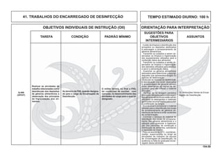 154.00
OBJETIVOS INDIVIDUAIS DE INSTRUÇÃO (OII) ORIENTAÇÃO PARA INTERPRETAÇÃO
SUGESTÕES PARA
TAREFA CONDIÇÃO PADRÃO MÍNIMO OBJETIVOS ASSUNTOS
INTERMEDIÁRIOS
TEMPO ESTIMADO DIURNO: 100 h41. TRABALHOS DO ENCARREGADO DE DESINFECÇÃO
Realizar as atividades de
trabalho relacionadas com a
desinfecção dos depósitos
de gêneros alimentícios e
observação dos princípios
de higienização dos ali-
mentos.
Q-406
(OP/HT)
Ao término da FIIQ, quando designa-
do para o cargo de Encarregado de
Desinfecção.
O militar deverá, no ﬁnal a FIIQ,
ter condições de auxiliar, com
correção, no desenvolvimento das
atividades do cargo para o qual foi
designado.
10. Atribuições Gerais do Encar-
regado de Desinfecção.
- Cuidar da limpeza e desinfecção dos
armazéns ou depósitos destinados
à estocagem e armazenamento de
gêneros alimentícios.
- Transmitir os cuidados a serem ob-
servados na limpeza e higienização
dos equipamentos utilizados para a
confecção diária dos alimentos.
- Transmitir os cuidados a serem ob-
servados na limpeza e higienização
dos utensílios utilizados para distribuir
e servir a alimentação diária.
- Examinar os gêneros alimentícios
estocados para determinar o expurgo
daqueles que apresentem fungos ou
indícios de deterioração.
- Executar as medidas de dedetização
e desratização nos locais destinados
à armazenagem de gêneros alimen-
tícios observando as regras de se-
gurança para não infectar o material
estocado.
- Veriﬁcar se na lavagem periódica
dos locais utilizados para a estocagem
dos gêneros alimentícios estão sendo
utilizados os detergentes e materiais
germicidas recomendados para evitar
a proliferação de fungos.
-Acondicionar e armazenar o material
utilizado para a desinfecção dos locais
de armazenamento de gêneros ali-
mentícios de forma a evitar acidentes
de contaminação;
- Controlar o estoque do material de
desinfeção dos locais de armazena-
mento dos gêneros alimentícios e o
utilizado para promover a higieniza-
ção dos utensílios de confecção e
distribuição de alimentos, solicitando
a reposição do mesmo.
- Para os alunos do CFC, coordenar,
cheﬁar, supervisionar ou dirigir as
atividades de trabalho da equipe
de Encarregado de Desinfecção, na
ausência ou falta do graduado encar-
regado dessa atividade.
 