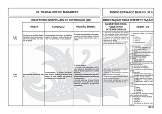155.00
OBJETIVOS INDIVIDUAIS DE INSTRUÇÃO (OII) ORIENTAÇÃO PARA INTERPRETAÇÃO
SUGESTÕES PARA
TAREFA CONDIÇÃO PADRÃO MÍNIMO OBJETIVOS ASSUNTOS
INTERMEDIÁRIOS
TEMPO ESTIMADO DIURNO: 52 h42. TRABALHOS DO MAGAREFE
Q-401
(CH)
Conhecer as medidas legais
de higiene e de segurança a
serem cumpridas nas tare-
fas de abate.
Executar as tarefas de aba-
te.
Apresentados, ao militar, as medidas
legais de higiene e os cuidados ge-
rais com animais a serem abatidos.
O militar deverá relatar, com segu-
rança, as medidas legais relativas
aos animais selecionados para o
abate.
1. Medidas legais e cuidados
gerais
a. Higiene;
b. Repouso;
c. Jejum; e
d. Dessedentação.
- Descrever as medidas de higiene
e dos cuidados gerais relativos aos
animais selecionados para o abate.
- Cumprir as medidas legais de
higiene e de segurança durante as
operações de abate.
- Demonstrar aptidão para o cumpri-
mento da tarefa constante do OII.
Apresentados, ao militar, dois bovi-
nos vivos e sadios para abate (um
macho e uma fêmea), utensílios e
equipamentos necessários.
O militar deverá:
- executar, com segurança e preci-
são, todas as operações de cada
fase do abate segundo as normas
técnicas;
- empregar, corretamente, os uten-
sílios e equipamentos necessários
às operações;
- deverá observar o cumprimento
de todas as exigências legais
relativas à higiene e à segurança
no trabalho.
2. Atordoamento
a. Concussão mecânica; e
b. Concussão elétrica.
3. Sangria
a. Serção dos grandes vasos do
pescoço; e
b. Esgotamento do sangue.
4. Serragem dos chifres.
5. Esfola
a. Esfola aérea; e
b. Esfola sobre cama elevada.
6. Desarticulação da cabeça e dos
mocotós dianteiros
a. Oclusão do esôfago;
b. Marcação da cabeça; e
c. Lavagem do conjunto cabeça-
língua.
7. Evisceração
a. Oclusão do reto e da bexiga; e
b. Retirada das vísceras pélvicas
e abdominais, exceto o fígado:
1) útero (na vaca) e bexiga;
2) intestinos e mesentério;e
3) estômago, baço e pân-
creas.
c. Retirada do fígado e vísceras
toráxicas:
1) fígado;
2) coração;
3) pulmões; e
4) traquéia.
8. Isolamento de vísceras e órgãos
para inspeção post-mortem.
9. Separação das meias carcaças:
a. Serragem;
b. Lavagem;
c. Pesagem; e
d. Remessas às câmaras frigo-
ríﬁcas.
- Descrever as operações de abate.
- Manusear os utensílios.
- Operar os equipamentos utilizados
nas operações de abate.
- Realizar as tarefas de abate (segun-
do as normas técnicas).
- Demonstrar aptidão para o cumpri-
mento da tarefa constante do OII.
Q-402
(HT)
 