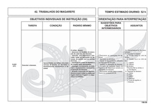 156.00
OBJETIVOS INDIVIDUAIS DE INSTRUÇÃO (OII) ORIENTAÇÃO PARA INTERPRETAÇÃO
SUGESTÕES PARA
TAREFA CONDIÇÃO PADRÃO MÍNIMO OBJETIVOS ASSUNTOS
INTERMEDIÁRIOS
TEMPO ESTIMADO DIURNO: 52 h42. TRABALHOS DO MAGAREFE
- Descrever as operações de de-
sossa.
- Manusear os utensílios.
- Operar os equipamentos utilizados
na operação de desossa.
- Realizar as operações de desossa.
- Cumprir as medidas legais de
higiene e de segurança durante as
operações de desossa.
- Demonstrar aptidão para o cumpri-
mento da constante do OII.
10. Esquartejamento de meia-
carcaça.
11. Desossa do traseiro
a. Coxão mole ou chã de
dentro;
b. Coxão duro ou chã de
fora,
c. Lagarto;
d. Patinho;
e. Alcatra;
f. Contra ﬁlet ou lombo; e
g. File Mignon.
12. Desossa do dianteiro
a. Paleta;
b. Peito;
c. Acém;
d. Pescoço;
e. Ponta de agulha; e
f. Músculo.
Executar a desossa.
Apresentados, ao militar, uma meia-
carcaça de bovino, os utensílios e
equipamentos necessários à de-
sossa.
O militar deverá:
- descrever os detalhes de execu-
ção de cada fase da desossa.
- executar, com segurança e pre-
cisão, todas as operações de de-
sossa, de acordo com as normas
técnicas.
- classiﬁcar os cortes do dianteiro e
de traseiro após desossados.
- empregar, corretamente, os mate-
riais e equipamentos necessários
à operação de desossa.
- durante a execução da desossa,
deverá cumprir todas as exigências
legais relativas à higiene e à segu-
rança no trabalho.
Q-403
(HT)
 