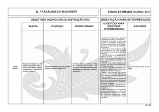 157.00
OBJETIVOS INDIVIDUAIS DE INSTRUÇÃO (OII) ORIENTAÇÃO PARA INTERPRETAÇÃO
SUGESTÕES PARA
TAREFA CONDIÇÃO PADRÃO MÍNIMO OBJETIVOS ASSUNTOS
INTERMEDIÁRIOS
TEMPO ESTIMADO DIURNO: 52 h42. TRABALHOS DO MAGAREFE
Realizar atividades de tra-
balho relacionadas com as
funções de abater, esfolar,
esquartejar e dessossar
animais ou aves.
Q-404
(OP/HT)
Ao término da FIIQ, quando designa-
do para o cargo de Magarefe.
O militar deverá, no ﬁnal a FIIQ,
ter condições de auxiliar, com
correção, no desenvolvimento das
atividades do cargo para o qual foi
designado.
13. Atribuições Gerais do Ma-
garefe.
- Abater os animais ou aves utilizando
processos manuais ou mecânicos.
- Sangrar os animais ou aves para
facilitar as operações de beneﬁcia-
mento subseqüentes e, se for o caso,
separar o sangue para aproveitamen-
to posterior.
- Depenar as aves passando-as por
água quente ou por outro processo
que permita retirar as penas das aves
abatidas.
-Abrir os animais ou aves para retirar-
lhes as vísceras.
- Esquartejar os animais para retirar-
lhes as pelancas ou excesso de
gorduras.
- Separar, se for o caso, a gordura dos
animais que tenham aproveitamento
posterior especial.
- Cortar os animais ou aves (se for o
caso) em pedaços para o armazena-
mento ou transporte posterior.
- Lavar a carne cortada dos animais
ou aves para retirar restos de mucos,
empregando processo adequado a
essa operação.
- Separar os pedaços de carne dos
animais ou aves segundo a embala-
gem requerida para o seu armazena-
mento ou transporte.
- Separar as peles e ossos dos ani-
mais que tenham aproveitamento
posterior.
- Para os alunos do CFC, coordenar,
cheﬁar, supervisionar ou dirigir as
atividades de trabalho da equipe
de Magarefe, na ausência ou falta
do graduado encarregado dessa
atividade.
 
