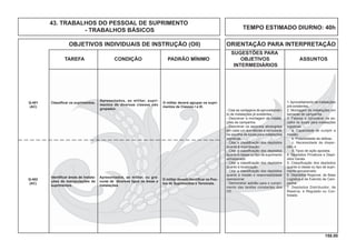 158.00
OBJETIVOS INDIVIDUAIS DE INSTRUÇÃO (OII) ORIENTAÇÃO PARA INTERPRETAÇÃO
SUGESTÕES PARA
TAREFA CONDIÇÃO PADRÃO MÍNIMO OBJETIVOS ASSUNTOS
INTERMEDIÁRIOS
TEMPO ESTIMADO DIURNO: 40h
43. TRABALHOS DO PESSOAL DE SUPRIMENTO
- TRABALHOS BÁSICOS
- Citar as vantagens de aproveitamen-
to de instalações já existentes.
- Descrever a montagem de instala-
ções de campanha.
- Descrever os aspectos abrangidos
em cada um dos fatores a considerar
na escolha de locais para instalações
logísticas.
- Citar a classiﬁcação dos depósitos
quanto à organização.
- Citar a classiﬁcação dos depósitos
quanto à classe ou tipo de suprimento
armazenado.
- Citar a classiﬁcação dos depósitos
quanto à localização.
- Citar a classiﬁcação dos depósitos
quanto à missão e responsabilidade
operacional.
- Demonstrar aptidão para o cumpri-
mento das tarefas constantes dos
OII.
1.Aproveitamento de instalações
pré-existentes.
2. Montagem de instalações em
barracas de campanha.
3. Fatores a considerar na es-
colha de locais para instalações
logísticas
a. Capacidade de cumprir a
missão;
b. Possibilidade de defesa;
c. Necessidade de disper-
são; e
d. Tipos de ação apoiada.
4. Depósitos Privativos e Depó-
sitos Gerais.
5. Classiﬁcação dos depósitos
quanto à classe ou tipo de supri-
mento armazenado.
6. Depósitos Regional, de Base
Logística e de Exército de Cam-
panha.
7. Depósitos Distribuidor, de
Reserva, e Regulado ou Con-
trolado.
Q-401
(AC)
Classiﬁcar os suprimentos.
Apresentados, ao militar, supri-
mentos de diversas classes não
grupados.
O militar deverá agrupar os supri-
mentos de Classes I a IX.
Q-402
(AC)
Identiﬁcar áreas de instala-
ções de manipulações de
suprimentos.
Apresentados, ao militar, ou gra-
vuras de diversos tipos de áreas e
instalações.
O militar deverá identiﬁcar os Pos-
tos de Suprimentos e Terminais.
 