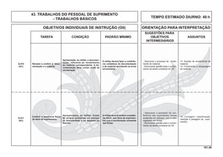 161.00
OBJETIVOS INDIVIDUAIS DE INSTRUÇÃO (OII) ORIENTAÇÃO PARA INTERPRETAÇÃO
SUGESTÕES PARA
TAREFA CONDIÇÃO PADRÃO MÍNIMO OBJETIVOS ASSUNTOS
INTERMEDIÁRIOS
TEMPO ESTIMADO DIURNO: 40 h
Q-411
(AC)
Conferir a existência física
de itens de suprimentos.
Apresentados, ao militar, fichas
de artigos existentes em estoque
no Almoxarifado e no depósito do
Rancho.
O militar deverá conferir a existên-
cia física dos itens de suprimen-
tos com a escrituração constante
das ﬁchas.
- Descrever o processo de recebi-
mento de material.
- Demonstrar aptidão para o cumpri-
mento da tarefa constante do OII.
14. Noções de recebimento de
material.
15. Fichamento e etiquetagem
de material.
Receber e conferir a docu-
mentação e o material.
Apresentada, ao militar, a documen-
tação, referente ao recebimento
do material correspondente. A do-
cumentação deve conter erros de
escrituração.
O militar deverá fazer a conferên-
cia cuidadosa da documentação
e do material apontando os erros
encontrados.
Q-410
(AC)
- Descrever o processo de con-
ferência das quantidades físicas
existentes em estoque, com o valor
registrado em ﬁchas.
- Demonstrar aptidão para o cumpri-
mento da tarefa constante do OII.
16. Contagem, classificação,
medição e pesagem de supri-
mentos.
43. TRABALHOS DO PESSOAL DE SUPRIMENTO
- TRABALHOS BÁSICOS
 