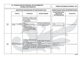 162.00
OBJETIVOS INDIVIDUAIS DE INSTRUÇÃO (OII) ORIENTAÇÃO PARA INTERPRETAÇÃO
SUGESTÕES PARA
TAREFA CONDIÇÃO PADRÃO MÍNIMO OBJETIVOS ASSUNTOS
INTERMEDIÁRIOS
Elaborar um esboço de Lau-
do de Vistoria de Carga.
- Auxiliar no preenchimento da guia
de carga.
- Demonstrar aptidão para o cumpri-
mento da tarefa constante do OII.
17. Guia de Entrega de Carga.
Preencher a Guia de Entrega
de Carga.
Apresentado, ao militar, um texto
que descreve uma situação em que
ocorre o transporte de uma carga.
São especiﬁcados:
- a natureza da carga;
- as quantidades e o valor dos ma-
teriais;
- o destinatário e o fornecedor;
- os locais de recebimento e de
entrega;
- os meios de transporte; e
- outros dados necessários ao preen-
chimento de uma guia de entrega.
É fornecido ao militar um modelo de
guia de entrega.
O preenchimento da guia deve es-
tar correto com os dados lançados
nos locais adequados, e de acordo
com a descrição apresentada.
Q-412
(AC)
- Auxiliar na confecção do Laudo de
Vistoria de Carga.
- Demonstrar aptidão para o cumpri-
mento da tarefa constante do OII.
18. Laudo de Vistoria de Carga.
Q-413
(AC)
É criada uma sitação em que uma
viatura transporta diversos tipos
de materiais.
Alguns dos artigos devem apresentar
sinais visíveis de avarias.
São fornecidos, ao instruendo, mo-
delos de laudo de vistoria e todos
os dados necessários à confecção
deste documento e que digam res-
peito aos artigos supostamente
transportados.
O esboço elaborado pelo instruen-
do deve atender aos seguintes
requisitos:
- estar de acordo com o modelo
fornecido; e
- descrever, com precisão, a situ-
ação dos materiais indicando as
avarias ou as perdas que porven-
tura tenham ocorrido.
TEMPO ESTIMADO DIURNO: 40 h
43. TRABALHOS DO PESSOAL DE SUPRIMENTO
- TRABALHOS BÁSICOS
 