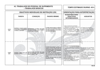 165.00
OBJETIVOS INDIVIDUAIS DE INSTRUÇÃO (OII) ORIENTAÇÃO PARA INTERPRETAÇÃO
SUGESTÕES PARA
TAREFA CONDIÇÃO PADRÃO MÍNIMO OBJETIVOS ASSUNTOS
INTERMEDIÁRIOS
Q-419
(AC)
Apresentados, ao militar, uma carga
de sacos de feijão, arroz, farinha e
material para marcação.
O militar deverá dispor os diferen-
tes sacos de suprimento Classe I
em lotes separados e com marca-
ção facilmente legível.
Q-420
(AC)
Carregar a viatura com su-
primento Classe I.
Apresentadas, ao militar, uma carga
de sacos de feijão, arroz e farinha e
uma Vtr TNE 2 ½ ton.
O militar deverá dispor os sacos na
viatura, em forma de pirâmide, de
maneira que o peso não se acumule
nas extremidades e nem ultrapasse
a tonelagem da viatura.
Os sacos, dos diversos gêneros,
não devem ficar misturados, a
ﬁm de permitir uma fácil identiﬁ-
cação.
Ao ﬁnal, terá que haver um toldo
cobrindo a carga.
- Citar as classes de suprimento.
- Relacionar um artigo à classe de
suprimento correspondente.
- Citar os processos para identiﬁcar,
marcar e separar a carga pelas
classes de suprimento, pesos e
volumes.
- Demonstrar aptidão para o cumpri-
mento da tarefa constante do OII.
34. Classes de suprimento.
35. Identificação, marcação e
separação de cargas pelas clas-
ses de suprimento, pesos e
volumes.
- Descrever as maneiras de empregar
guindastes, máquinas de armazém
e equipamentos simples existentes
na OM.
- Descrever os processos de carregar
e descarregar a viatura, utilizando
ou não guindastes, máquinas de
armazém e equipamentos simples
existentes na OM.
- Citar os aspectos a serem obser-
vados na distribuição dos pesos e
volumes dentro da viatura.
- Demonstrar aptidão para o cumpri-
mento da tarefa constante do OII.
36. Emprego de guindastes,
máquinas de armazém e equi-
pamentos simples existentes
na OM.
37. Carregar e descarregar a
viatura, com e sem a utilização
de guindastes, máquinas de ar-
mazém e equipamentos simples
existentes na OM.
38. Distribuição dos pesos e vo-
lumes dentro da viatura.
Identiﬁcar e separar os sa-
cos de feijão, arroz e farinha
e realizar a marcação.
TEMPO ESTIMADO DIURNO: 40 h
43. TRABALHOS DO PESSOAL DE SUPRIMENTO
- TRABALHOS BÁSICOS
 