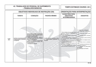 167.00
OBJETIVOS INDIVIDUAIS DE INSTRUÇÃO (OII) ORIENTAÇÃO PARA INTERPRETAÇÃO
SUGESTÕES PARA
TAREFA CONDIÇÃO PADRÃO MÍNIMO OBJETIVOS ASSUNTOS
INTERMEDIÁRIOS
TEMPO ESTIMADO DIURNO: 40 h
Auxiliar no levantamento de
irregularidades existentes
no depósito.
- Citar medidas de segurança contra
terceiros, incêndios, intempéries e
animais daninhos.
- Sugerir novas medidas de segurança
das instalações.
- Citar as consequências da ação do
sol, umidade e calor sobre o material
armazenado.
- Apontar estragos causados(ou es-
pontâneos) aos materiais.
- Citar as medidas de controle de
circulação de pessoal.
- Demonstrar aptidão para o cumpri-
mento da tarefa constante do OII.
41. Estado das instalações
a. Segurança contra tercei-
ros;
b. Prevenção contra incên-
dios;
c. Medidas contra intempé-
ries; e
d. Proteção contra animais
daninhos.
42. Estado do material arma-
zenado:
a. Ação do sol, umidade,
calor;
b. Indícios de presença de
roedores e insetos; e
c. Vestígios de deterioração
de material.
43. Circulação de Pessoal.
Apresentada, ao militar, uma situação
simulada em que um depósito possui
diversas irregularidades:
- estado das instalações quanto à
prevenção contra incêndios, medidas
quanto às intempéries;
- estado do material armazenado
quanto à ação do sol, umidade, calor
e conservação; e
- circulação de pessoal.
O militar deverá identiﬁcar todas
as irregularidades existentes no
depósito.
Q-422
(AC)
43. TRABALHOS DO PESSOAL DE SUPRIMENTO
- TRABALHOS BÁSICOS
 