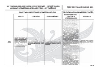 168.00
OBJETIVOS INDIVIDUAIS DE INSTRUÇÃO (OII) ORIENTAÇÃO PARA INTERPRETAÇÃO
SUGESTÕES PARA
TAREFA CONDIÇÃO PADRÃO MÍNIMO OBJETIVOS ASSUNTOS
INTERMEDIÁRIOS
TEMPO ESTIMADO DIURNO: 40 h
44. TRABALHOS DO PESSOAL DE SUPRIMENTO - ESPECÍFICO DO
AUXILIAR DE INSTALAÇÕES LOGÍSTICAS - INTENDÊNCIA
Auxiliar nas atividades de
trabalho relacionadas com
anotação, armazenamento,
controle e expedição de
material de subsistência
(Classe I), de intendência
(Classe II), ou combustíveis
e lubriﬁcantes (Classe III),
em instalação logística.
Q-401
(OP/HT)
Ao término da FIIQ, quando desig-
nado para o cargo de Pessoal de
Suprimento - Especíﬁco do Auxiliar
de Instalações Logísticas - Inten-
dência.
O militar deverá, no ﬁnal a FIIQ,
ter condições de auxiliar, com
correção, no desenvolvimento das
atividades do cargo para o qual foi
designado.
1. Atribuições Gerais do Pessoal
de Suprimento - Especíﬁco do
Auxiliar de Instalações Logísticas
- Intendência.
-Anotar a entrada ou saída do material
de subsistência, intendência ou com-
bustíveis e lubriﬁcantes, para ﬁns de
armazenamento ou expedição.
- Separar o material de subsistência,
intendência, combustíveis e lubriﬁcan-
tes recebidos, para marcação de suas
embalagens, separando-as de acordo
com sua classiﬁcação, por tipos e qua-
lidade do armazenamento.
- Fiscalizar o estado de conservação
da embalagem e, se possível, da
matéria prima recebida, para anotar
qualquer restrição que comprometa a
qualidade do material recebido.
- Preparar o armazenamento do ma-
terial de subsistência, intendência ou
combustíveis e lubriﬁcantes recebidos
ou a expedir, segundo as condições
ambientais de preservação necessá-
rias ao tipo de material.
- Armazenar o material de subsistên-
cia, intendência ou combustíveis e
lubriﬁcantes recebidos, segundo a sua
classiﬁcação por tipos e qualidade de
armazenamento.
- Abrir as ﬁchas de controle do mate-
rial de subsistência, intendência ou
combustíveis e lubriﬁcantes recebido
ou expedidos, para ﬁns de elaboração
dos gráﬁcos e mapas de entrada ou
saída de material.
- Receber os pedidos para forneci-
mento de material de subsistência,
intendência ou combustíveis e lubriﬁ-
cantes, para providenciar a separação
do material solicitado.
- Escolher a embalagem do material de
subsistência, intendência ou combustí-
veis e lubriﬁcantes a expedir, conforme
o transporte a utilizar e as condições de
segurança recomendáveis.
- Etiquetar os volumes necessários
à expedição do material de subsis-
tência, intendência ou combustíveis
e lubriﬁcantes, segundo o meio de
transporte a utilizar e o seu destino.
 