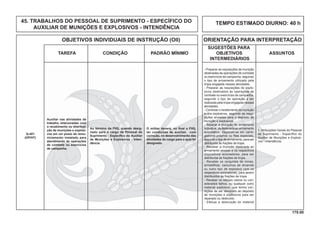 170.00
OBJETIVOS INDIVIDUAIS DE INSTRUÇÃO (OII) ORIENTAÇÃO PARA INTERPRETAÇÃO
SUGESTÕES PARA
TAREFA CONDIÇÃO PADRÃO MÍNIMO OBJETIVOS ASSUNTOS
INTERMEDIÁRIOS
TEMPO ESTIMADO DIURNO: 40 h45. TRABALHOS DO PESSOAL DE SUPRIMENTO - ESPECÍFICO DO
AUXILIAR DE MUNIÇÕES E EXPLOSIVOS - INTENDÊNCIA
Auxiliar nas atividades de
trabalho relacionadas com
o recebimento ou distribui-
ção de munições e explosi-
vos em um posto de remu-
niciamento instalado para
atendimento às operações
de combate ou exercícios
de campanha.
Q-401
(OP/HT)
Ao término da FIIQ, quando desig-
nado para o cargo de Pessoal de
Suprimento - Especíﬁco do Auxiliar
de Munições e Explosivos - Inten-
dência.
O militar deverá, no ﬁnal a FIIQ,
ter condições de auxiliar, com
correção, no desenvolvimento das
atividades do cargo para o qual foi
designado.
- Preparar as requisições de munição
destinadas às operações de combate
ou exercícios de campanha, segundo
o tipo de armamento utilizado pela
tropa engajada nessas atividades.
- Preparar as requisições de explo-
sivos destinados às operações de
combate ou exercícios de campanha,
segundo o tipo de operação a ser
realizada pela tropa engajada nessas
atividades.
- Controlar o recebimento da munição
e dos explosivos, segundo as requi-
sições enviadas para o depósito de
munição e explosivos.
- Separar a munição do armamento
individual, da destinada ao armamento
automático, dispondo-as em carre-
gadores próprios ou ﬁtas especiais,
segundo o tipo de armamento, para ser
distribuída às frações de tropa.
- Receber a munição destinada ao
armamento pesado e os respectivos
dispositivos acionadores, para ser
distribuída às frações de tropa.
- Receber os conjuntos de minas,
armadilhas, cartuchos de dinamite
ou outro tipo de explosivo com os
respectivos acionadores, para serem
distribuídos às frações de tropa.
- Receber os estojos vazios ou con-
siderados falhos, ou qualquer outro
material explosivo, que tenha con-
dições de ser devolvido ao depósito
de munições e explosivos para ser
reparado ou destruído.
- Efetuar a destruição do material
1. Atribuições Gerais do Pessoal
de Suprimento - Especíﬁco do
Auxiliar de Munições e Explosi-
vos - Intendência.
 