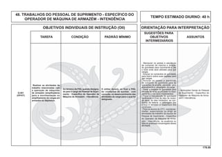 176.00
OBJETIVOS INDIVIDUAIS DE INSTRUÇÃO (OII) ORIENTAÇÃO PARA INTERPRETAÇÃO
SUGESTÕES PARA
TAREFA CONDIÇÃO PADRÃO MÍNIMO OBJETIVOS ASSUNTOS
INTERMEDIÁRIOS
Realizar as atividades de
trabalho relacionadas com
a operação de máquinas
de armazém (empilhadeira)
para a movimentação ou
empilhamento de cargas em
armazém ou depósitos.
Q-401
(OP/HT)
Ao término da FIIQ, quando designa-
do para o cargo de Pessoal de Supri-
mento - Especíﬁco do Operador de
Máquina de Armazém - Intendência.
O militar deverá, no ﬁnal a FIIQ,
ter condições de auxiliar, com
correção, no desenvolvimento das
atividades do cargo para o qual foi
designado.
l. Atribuições Gerais do Pessoal
de Suprimento - Especíﬁco do
Operador de Máquina de Arma-
zém - Intendência.
TEMPO ESTIMADO DIURNO: 40 h
48. TRABALHOS DO PESSOAL DE SUPRIMENTO - ESPECÍFICO DO
OPERADOR DE MÁQUINA DE ARMAZÉM - INTENDÊNCIA
- Manipular os pedais e alavancas
de comando de marcha e direção
do guindaste para movimentá-lo até
o local onde será utilizado para içar
cargas.
- Acionar os comandos do guindaste
para ﬁxá-lo sobre suas sapatas para
içar cargas.
- Acionar os pedais e alavancas
de comando do guindaste para as
operações de engate, elevação, giro,
abaixamento e desengate da carga.
- Fazer a limpeza do guindaste para
retirada da terra acumulada no equi-
pamento e nos seus implementos.
- Fazer a manutenção do guindaste
veriﬁcando o nível de óleo do motor,
da água, do óleo hidráulico, as con-
dições da bateria, a calibragem dos
pneus e também a reapertura dos
parafusos.
- Para os alunos do CFC, coordenar,
cheﬁar, supervisionar ou dirigir as
atividades de trabalho da equipe de
Pessoal de Suprimento - Especíﬁco
do Operador de Máquina de Arma-
zém - Intendência, na ausência ou
falta do graduado encarregado dessa
atividade.
 